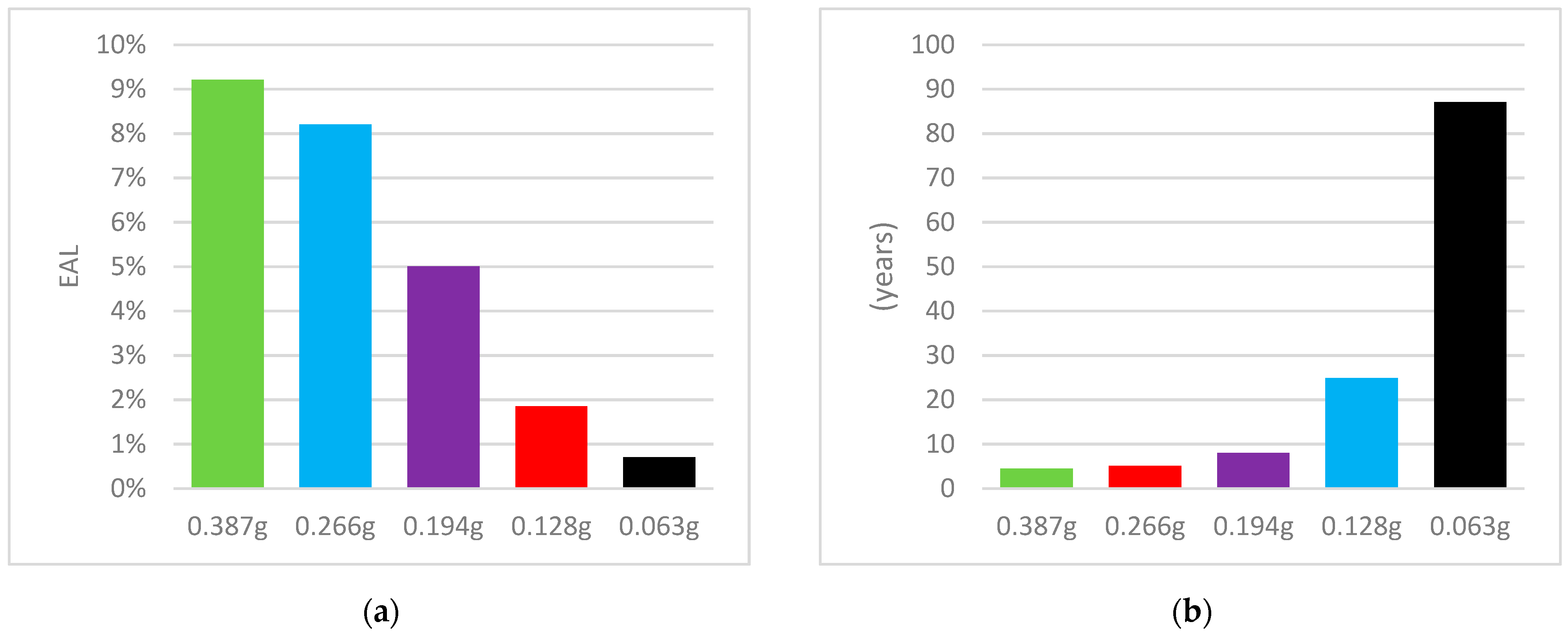 Sustainability 13 09592 g024a