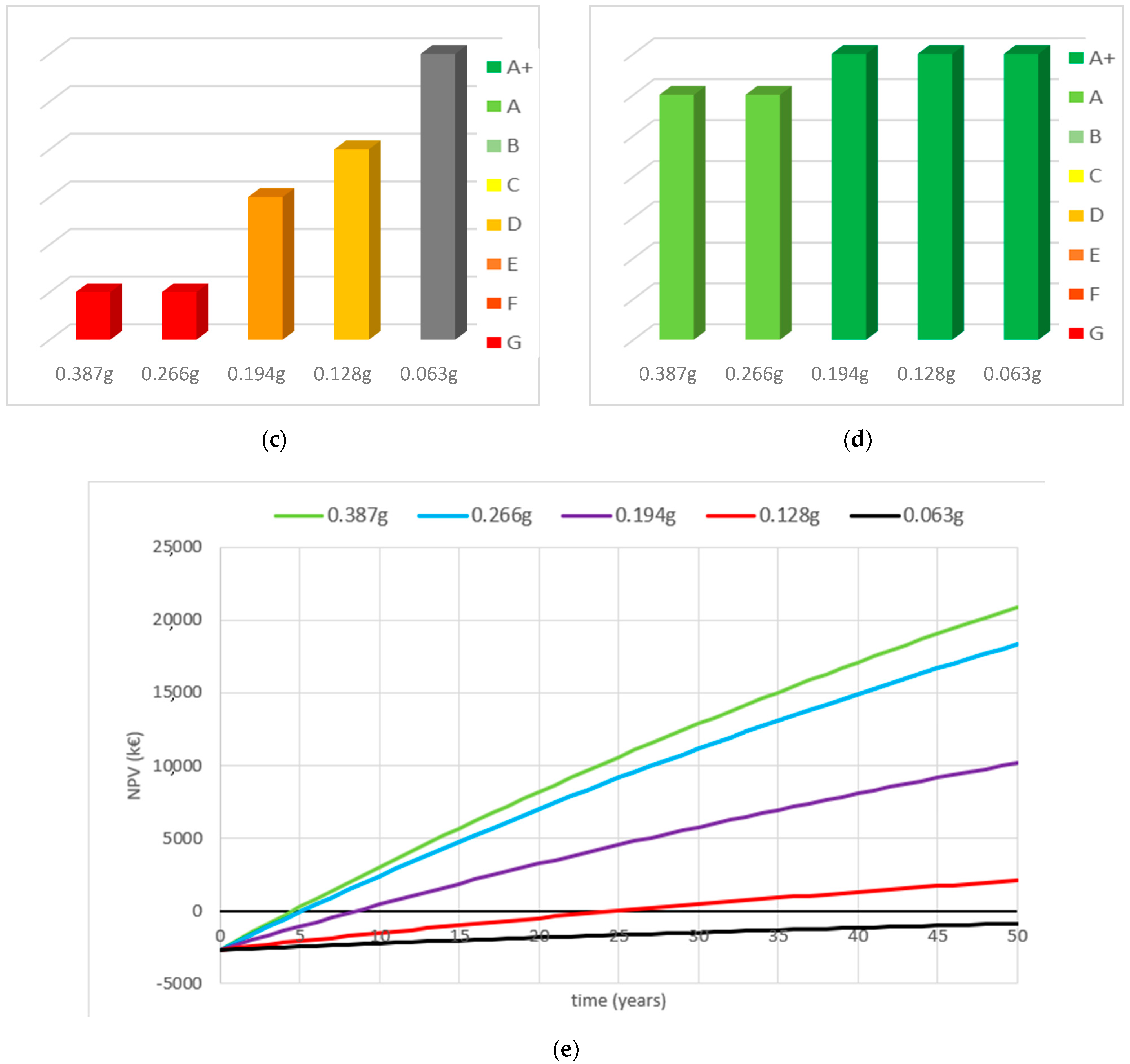 Sustainability 13 09592 g024b