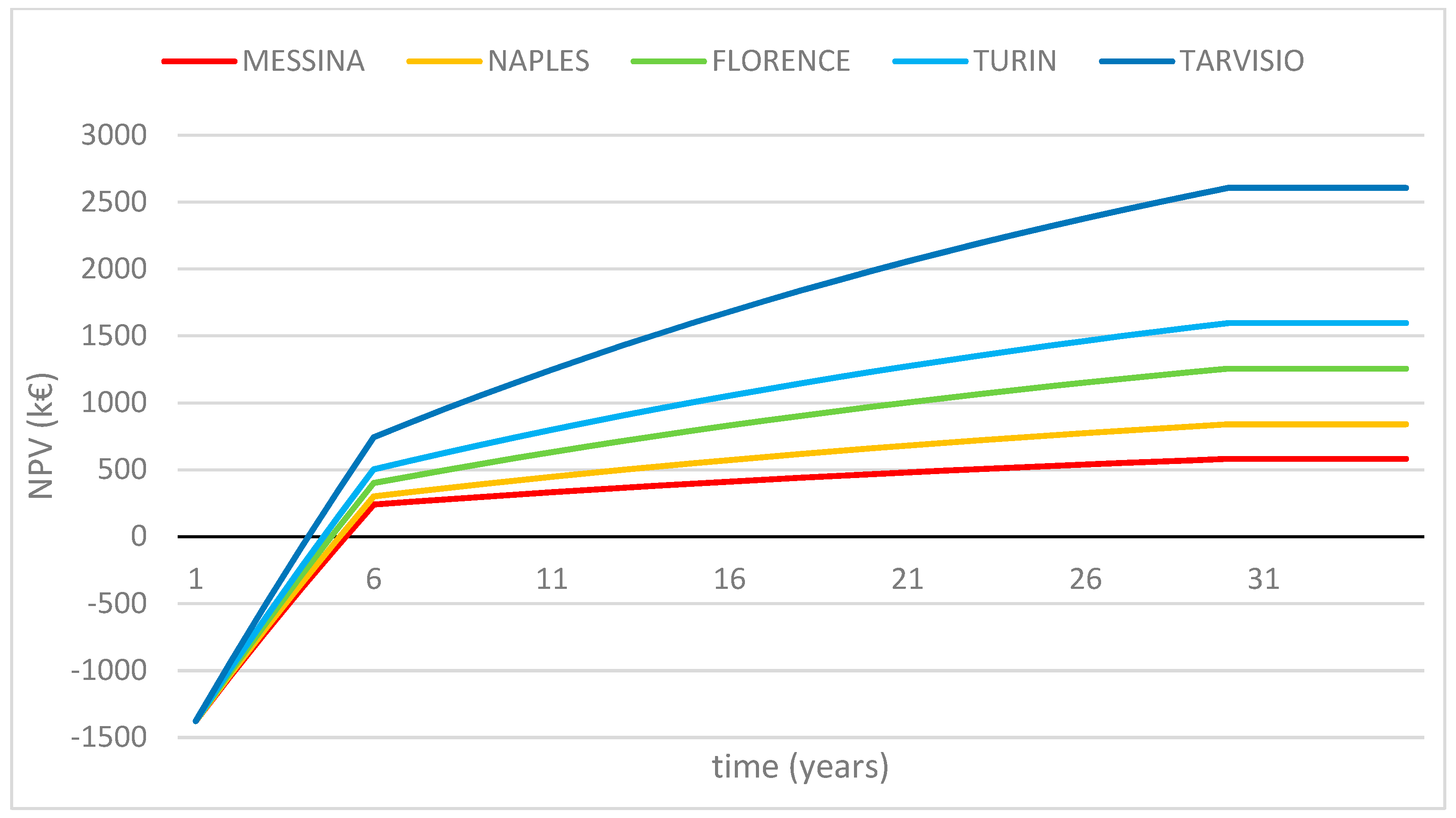 Sustainability 13 09592 g026