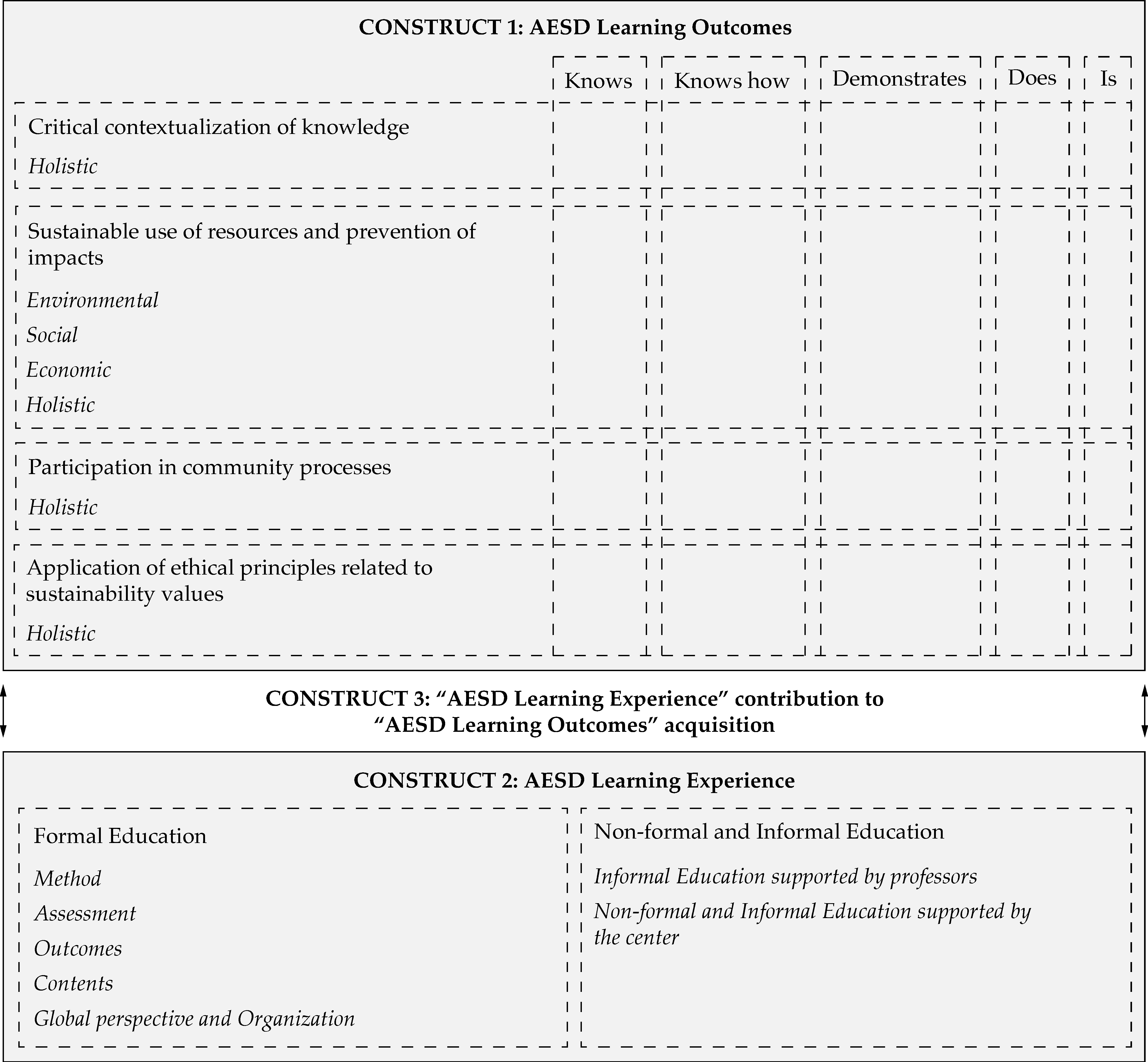 Sustainability 13 09596 g003
