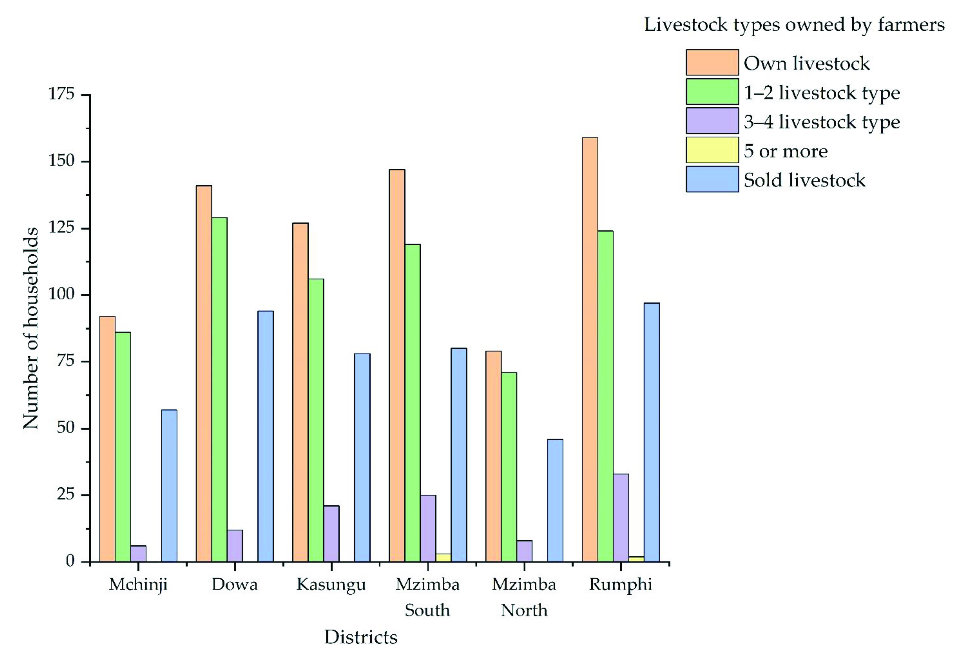 Sustainability 13 09599 g002