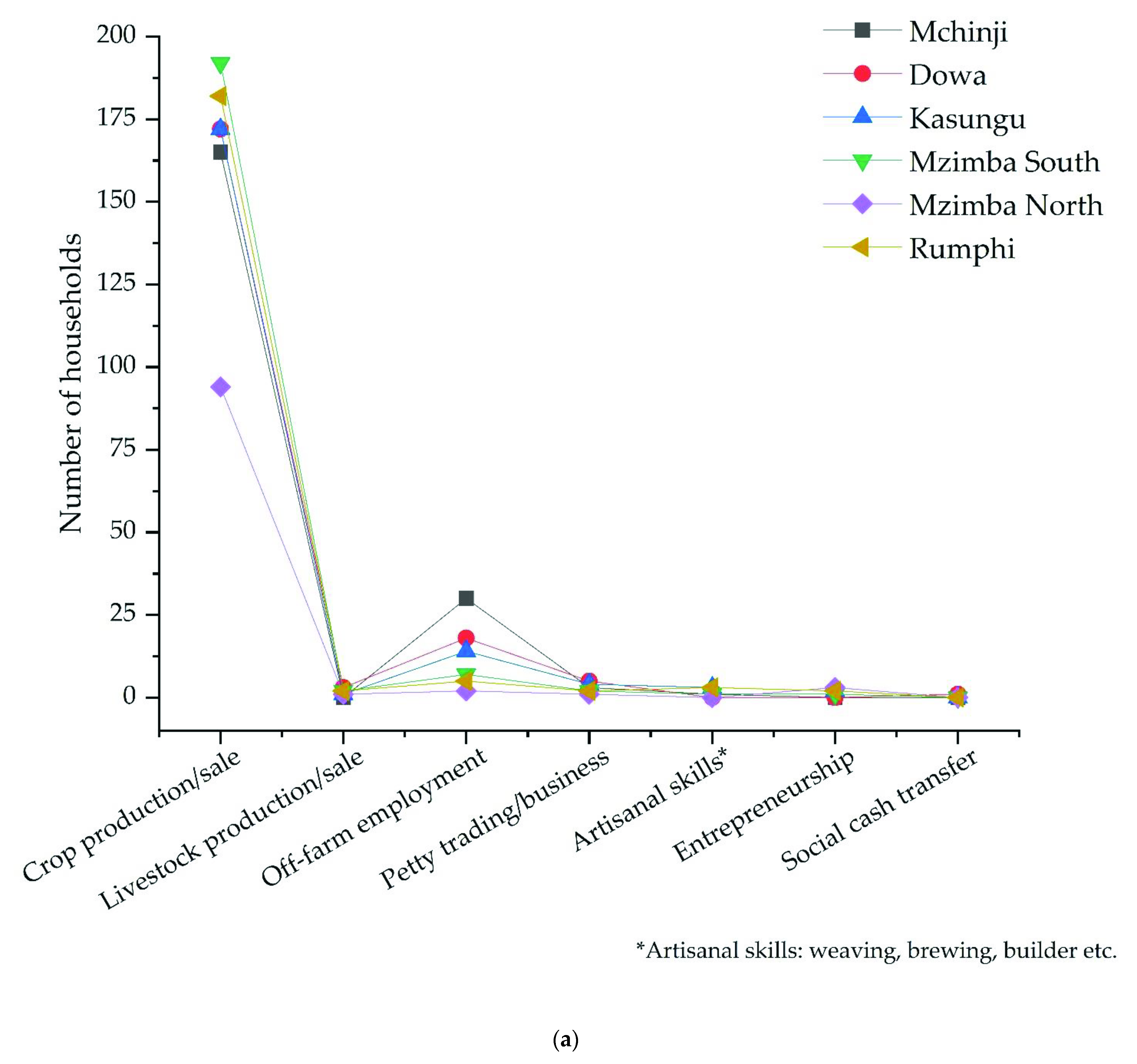 Sustainability 13 09599 g003a