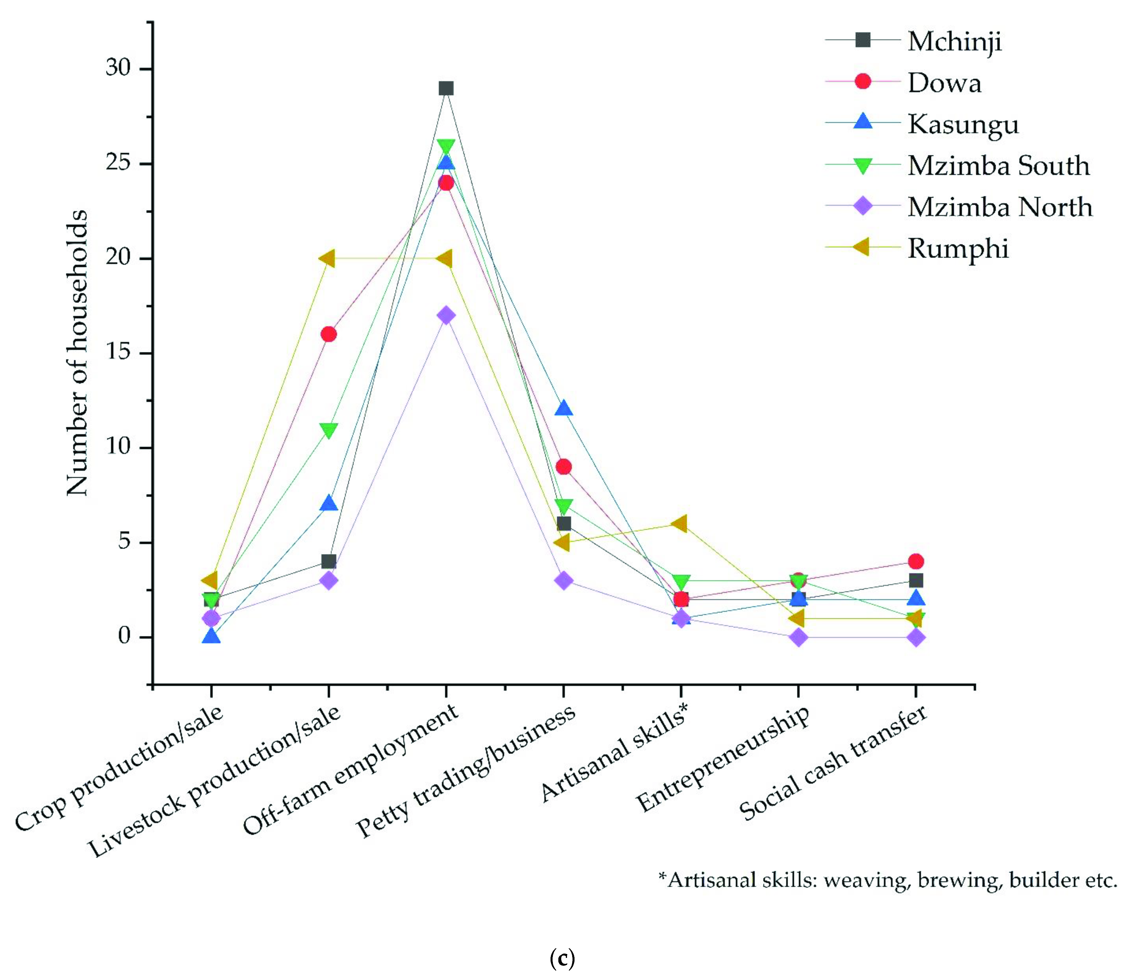 Sustainability 13 09599 g003c