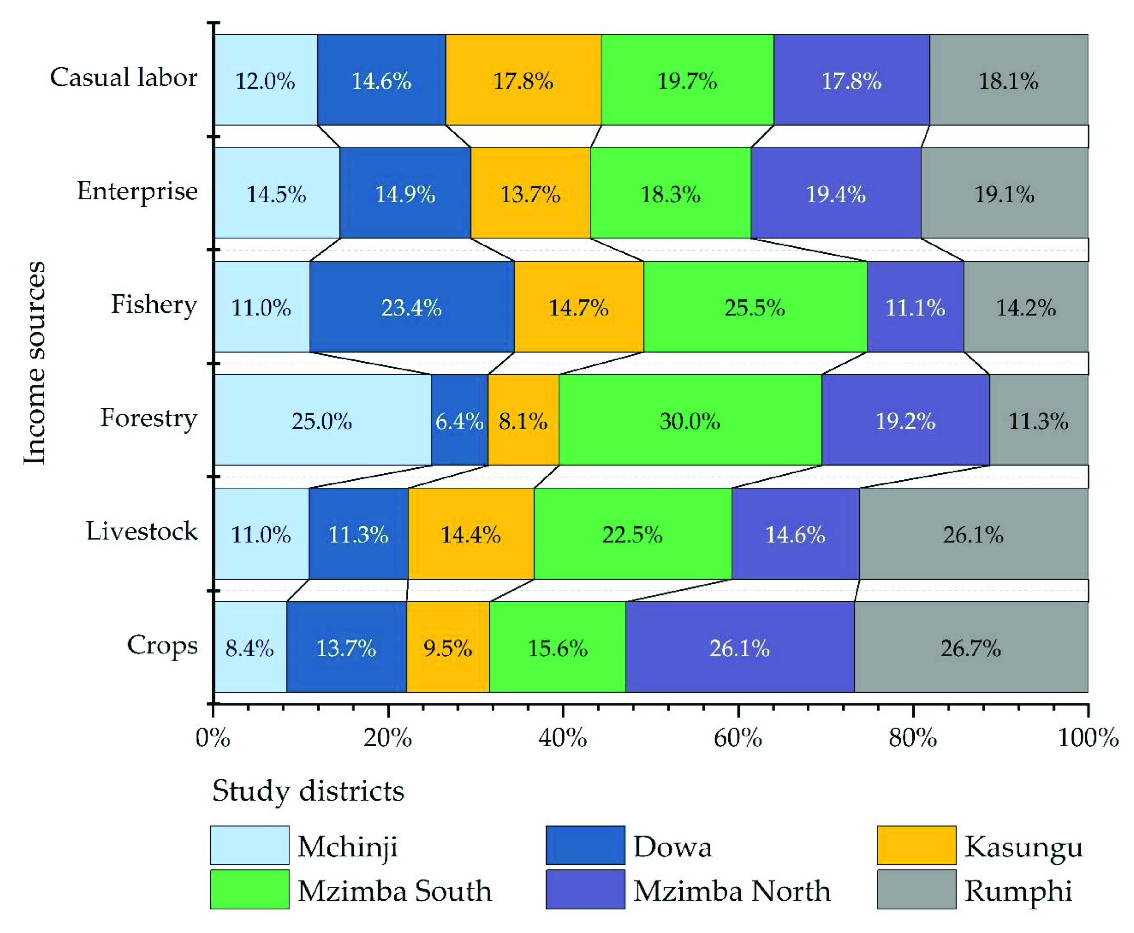 Sustainability 13 09599 g004