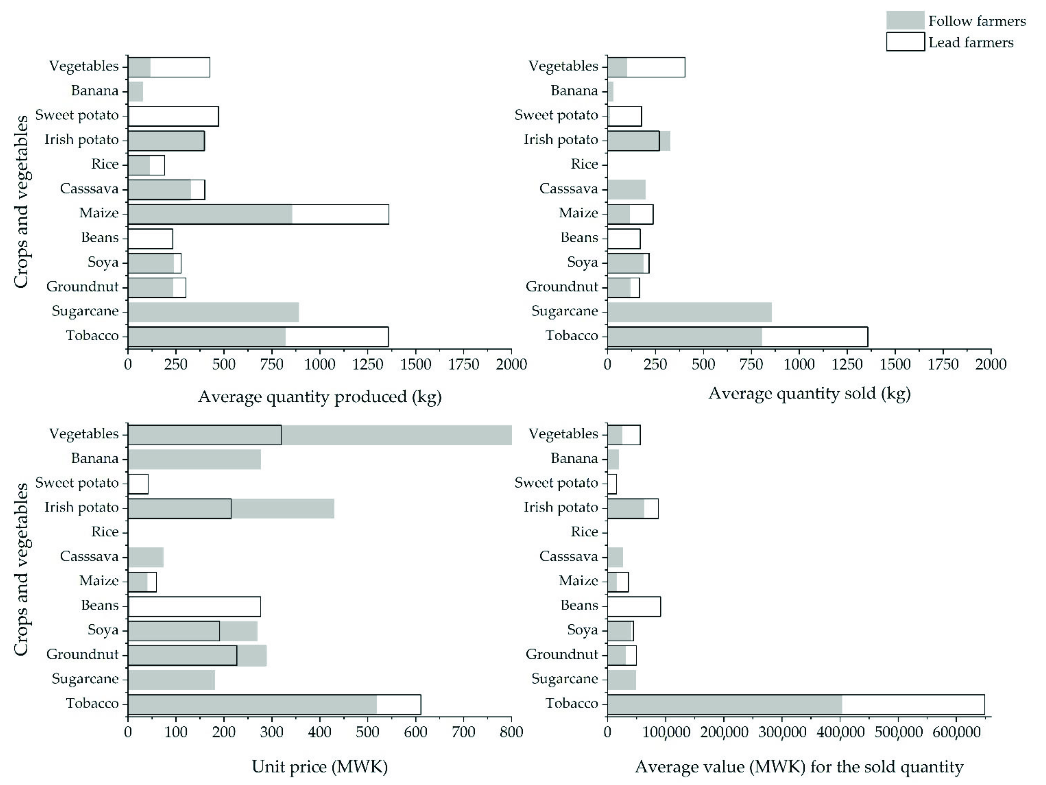 Sustainability 13 09599 g005