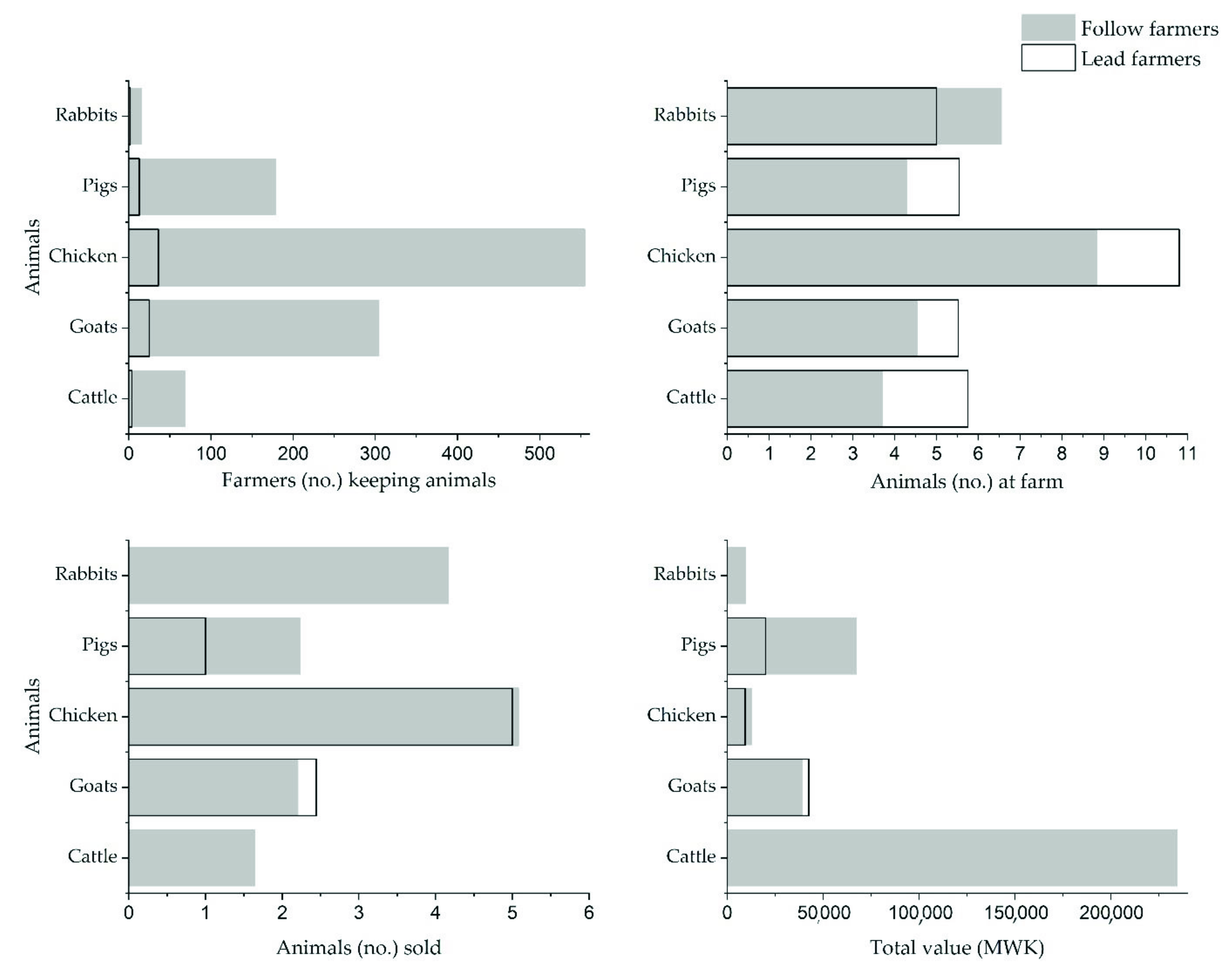 Sustainability 13 09599 g006