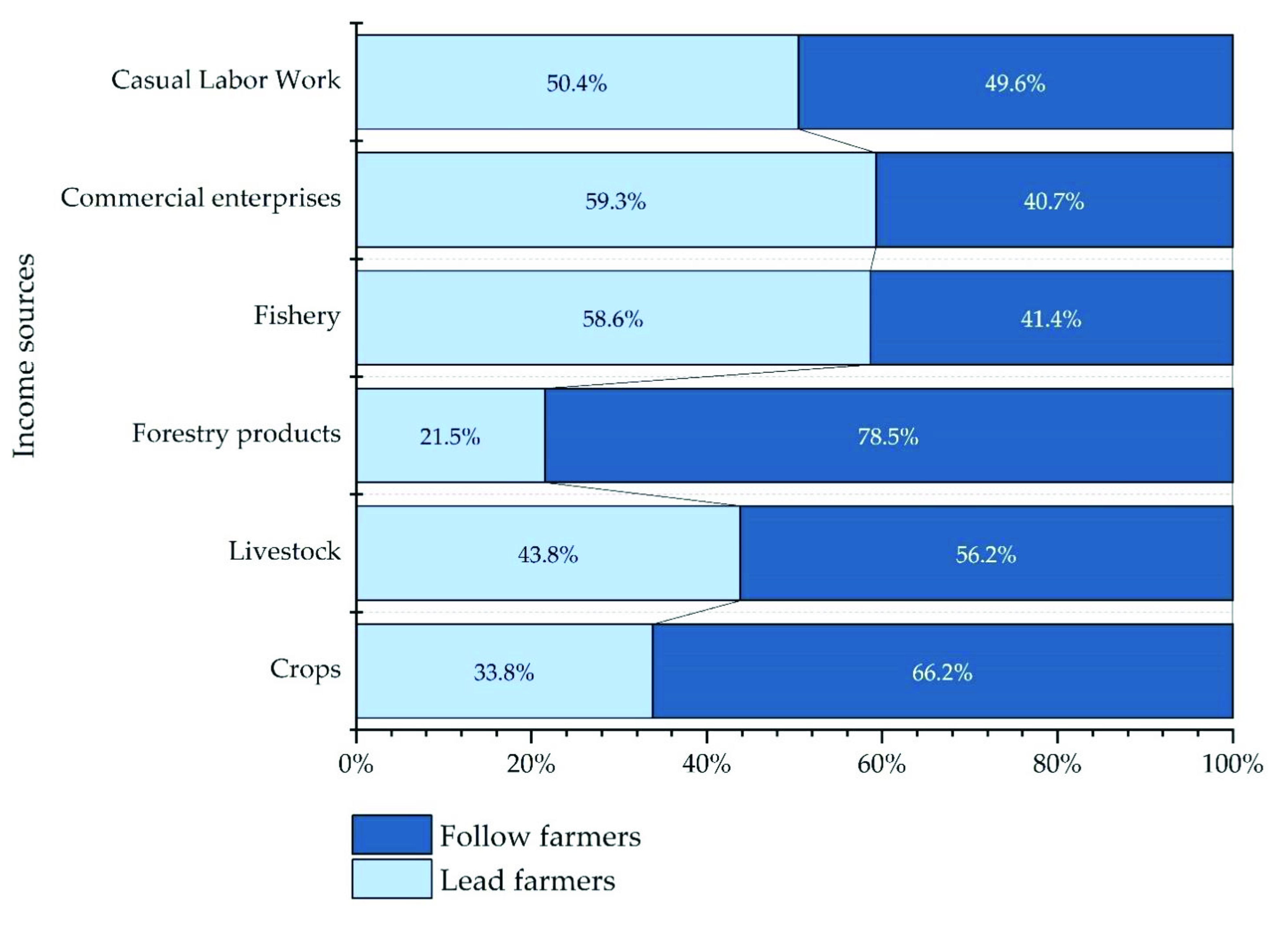 Sustainability 13 09599 g007