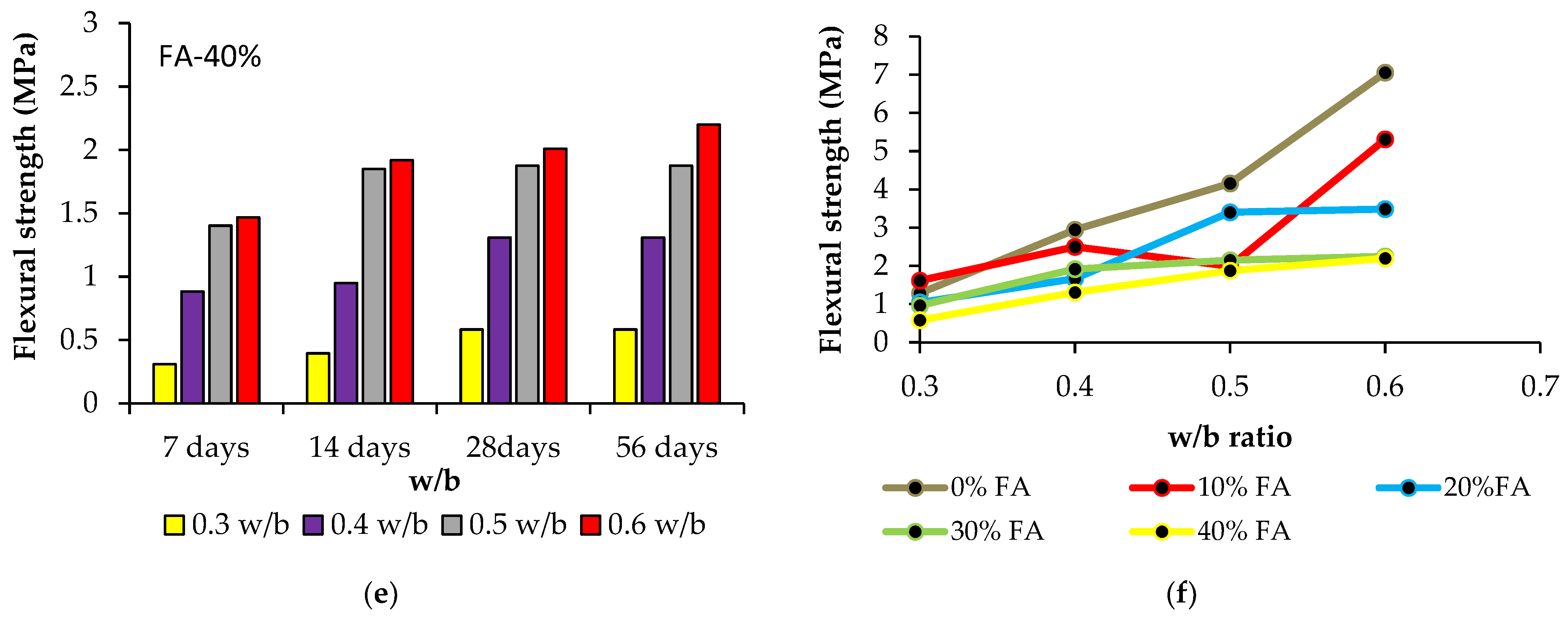Sustainability 13 09600 g003b