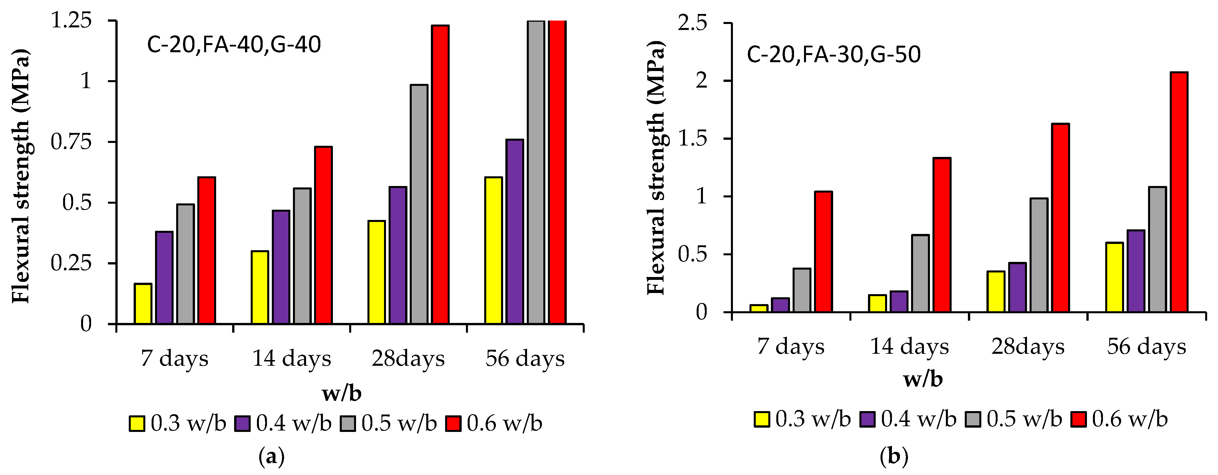 Sustainability 13 09600 g004a