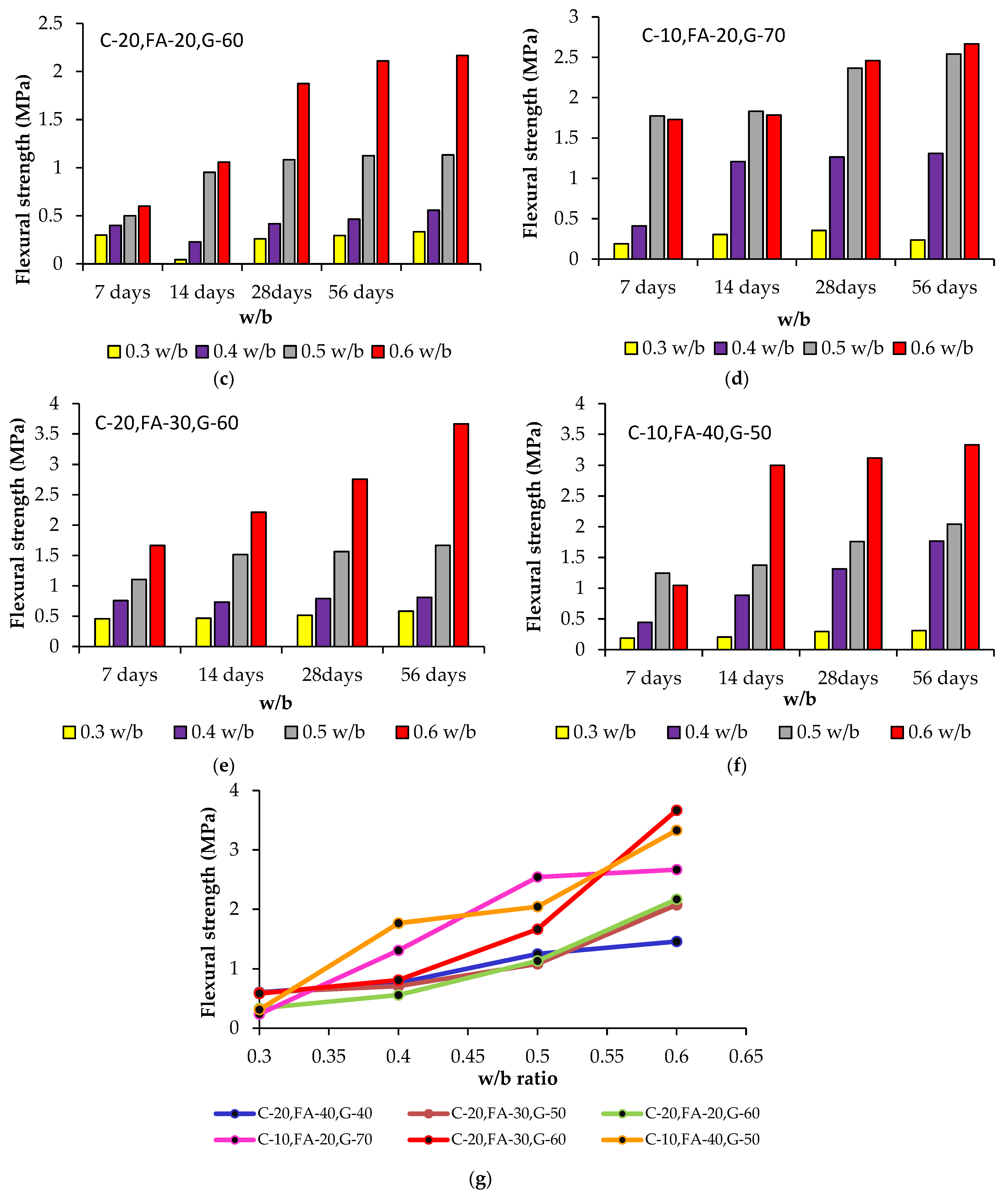 Sustainability 13 09600 g004b