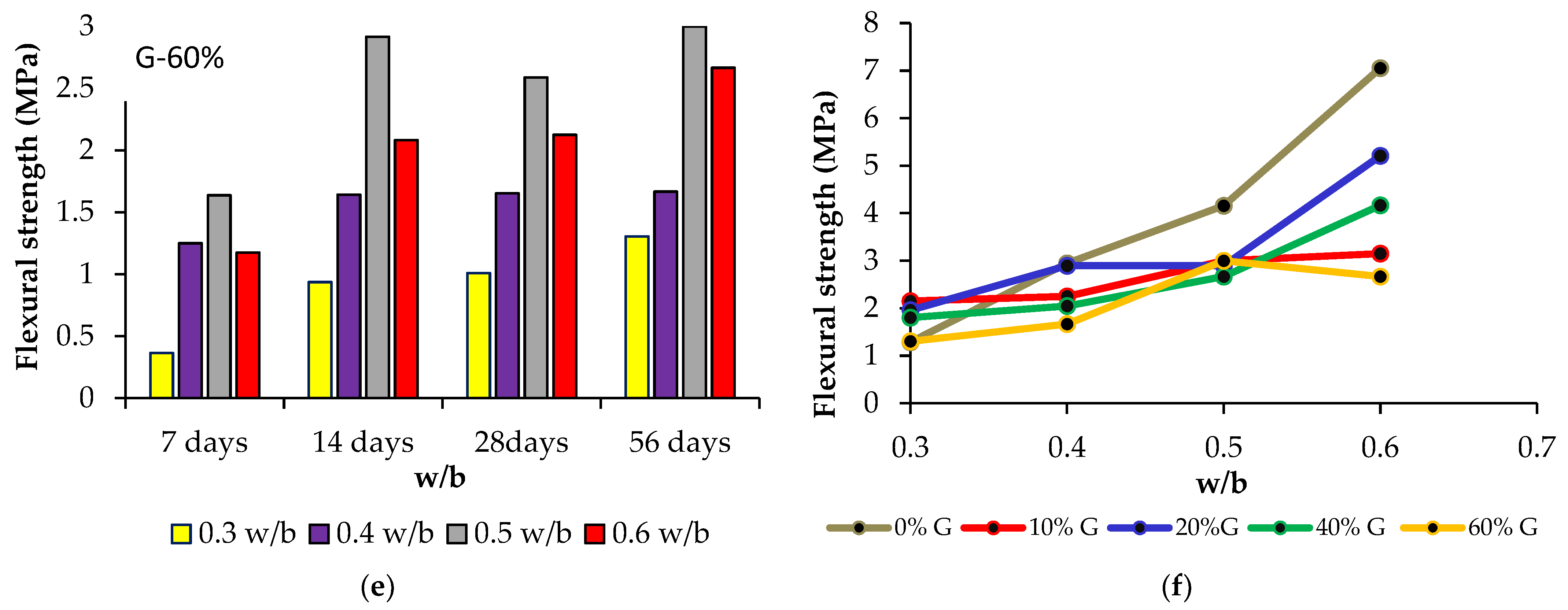 Sustainability 13 09600 g005b