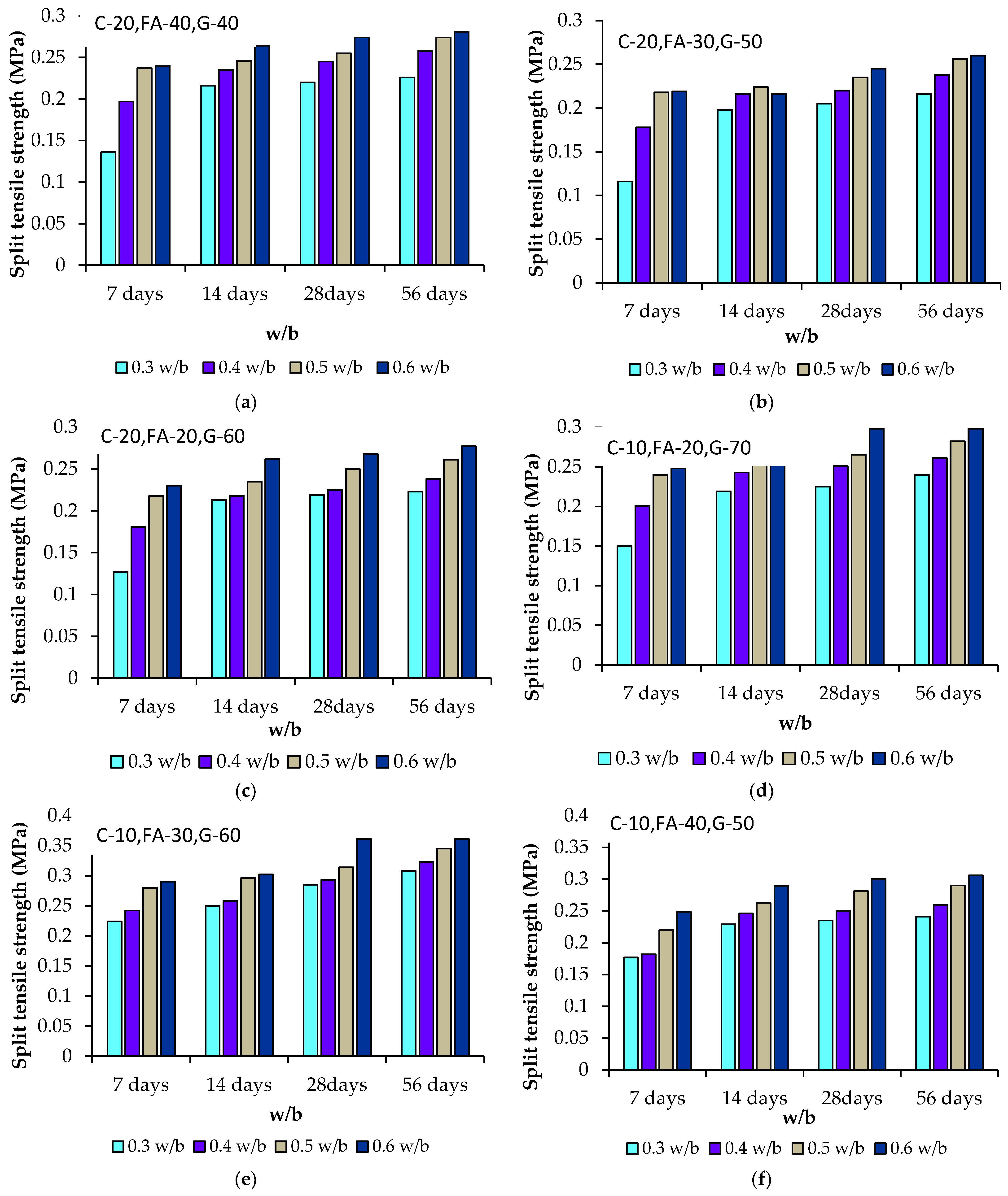 Sustainability 13 09600 g007