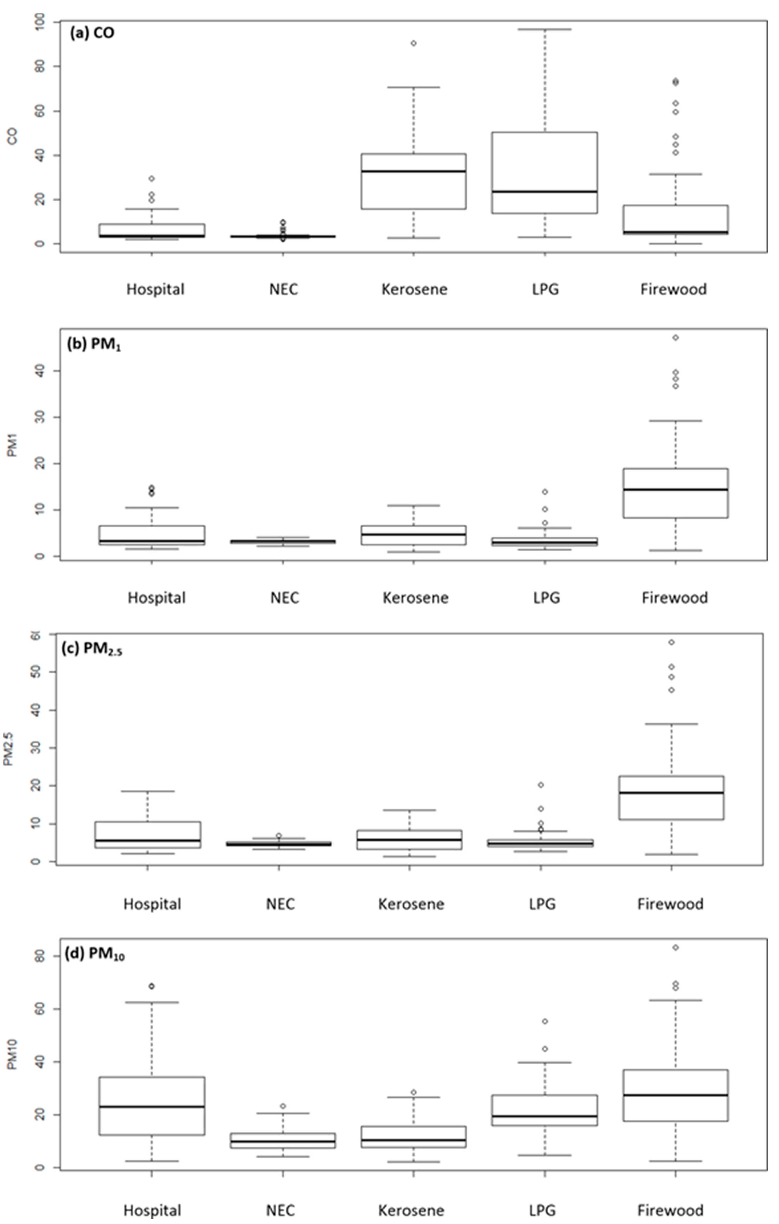 Sustainability 13 09601 g003 Sustainability 13 09601 g003
