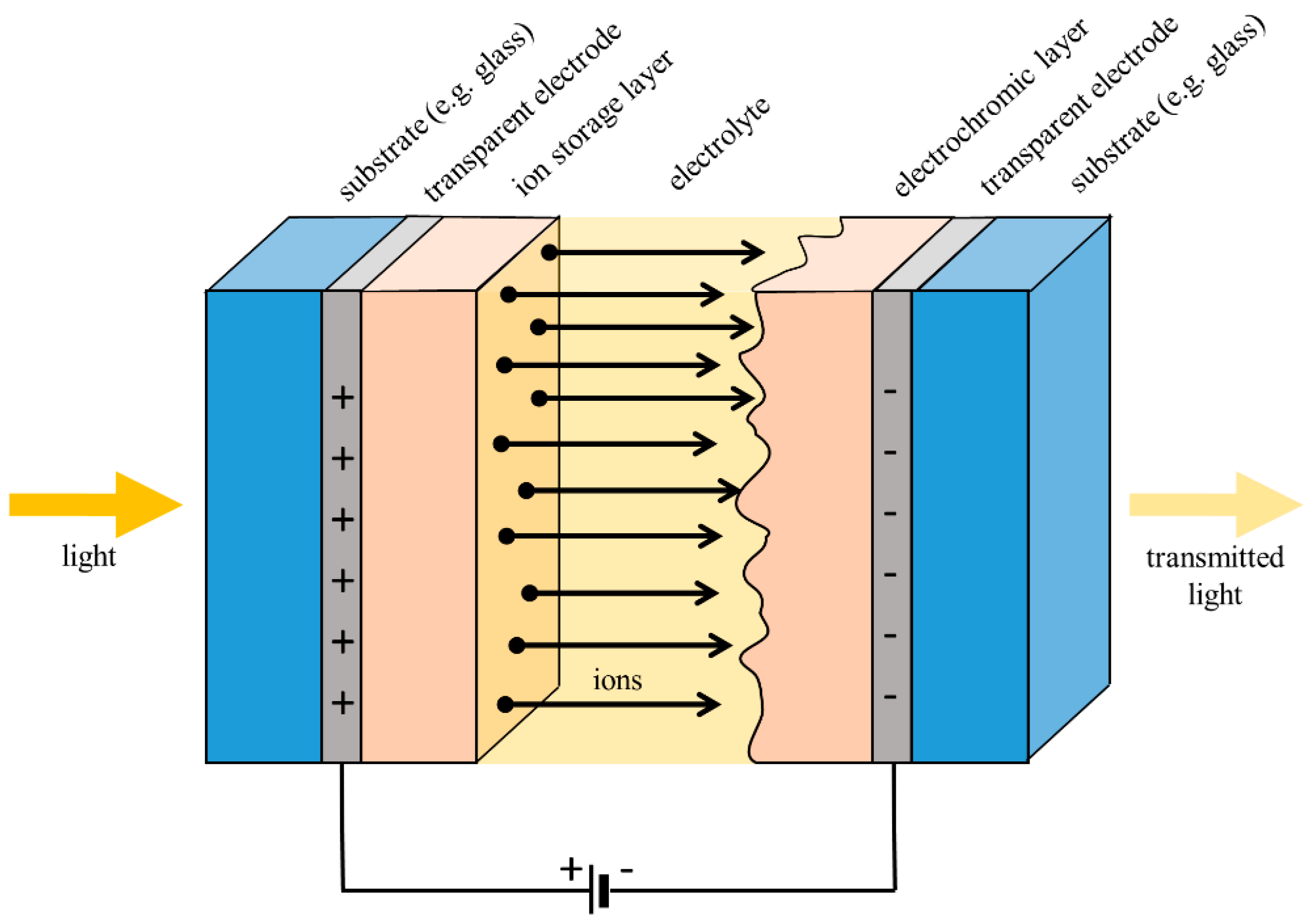 Sustainability 13 09604 g002