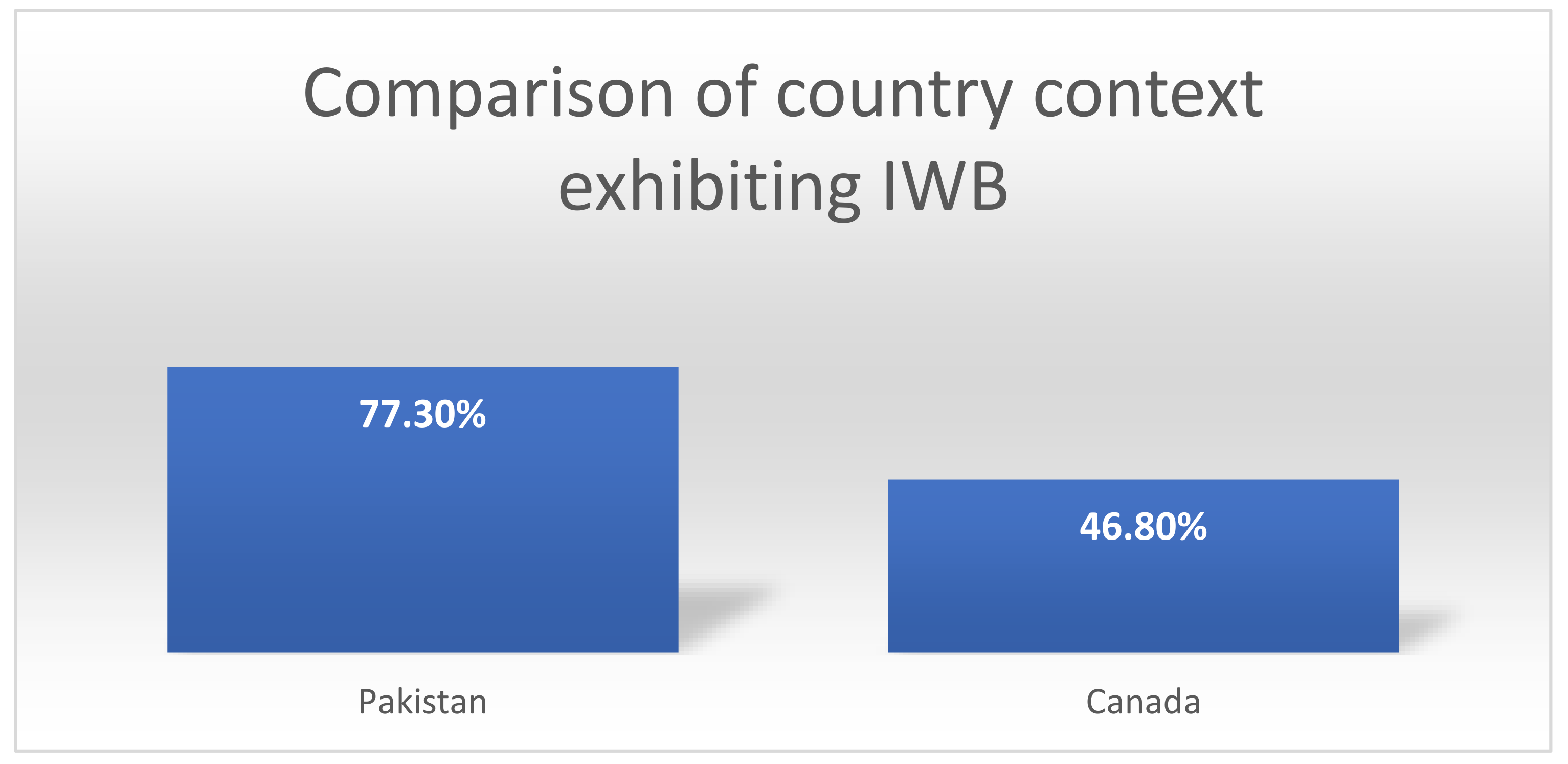 Sustainability 13 09608 g003