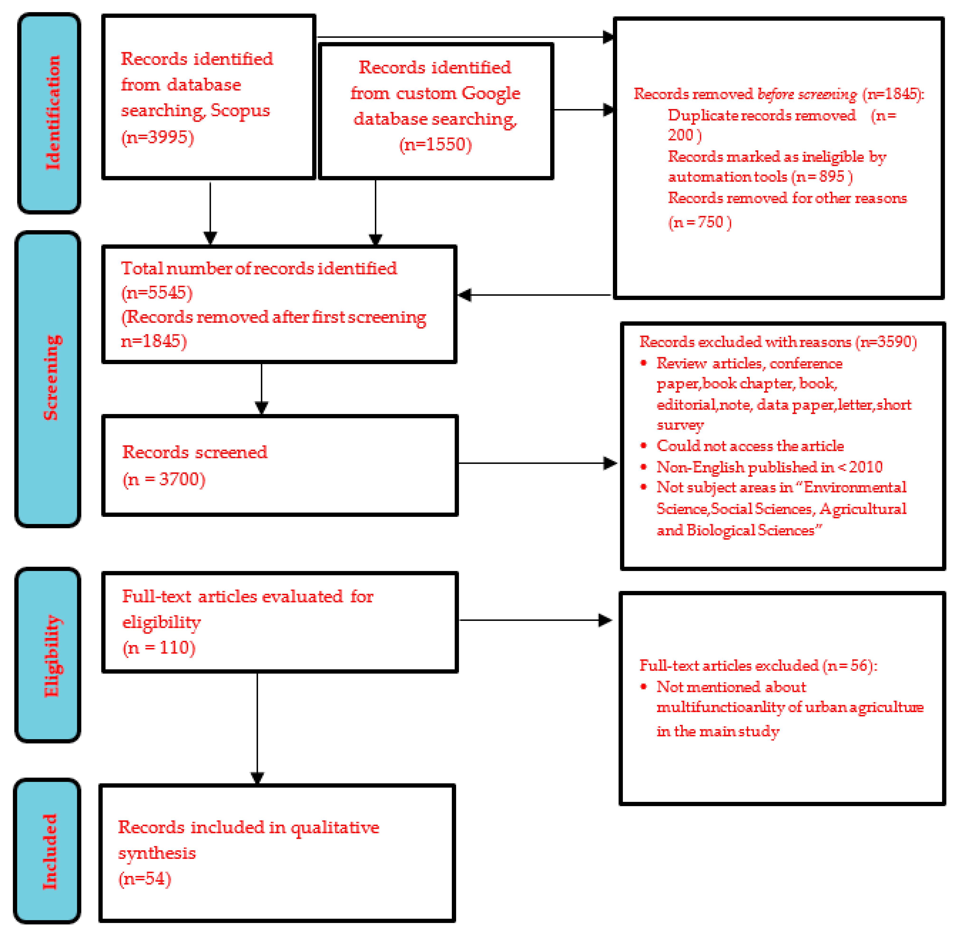 Sustainability 13 09609 g001