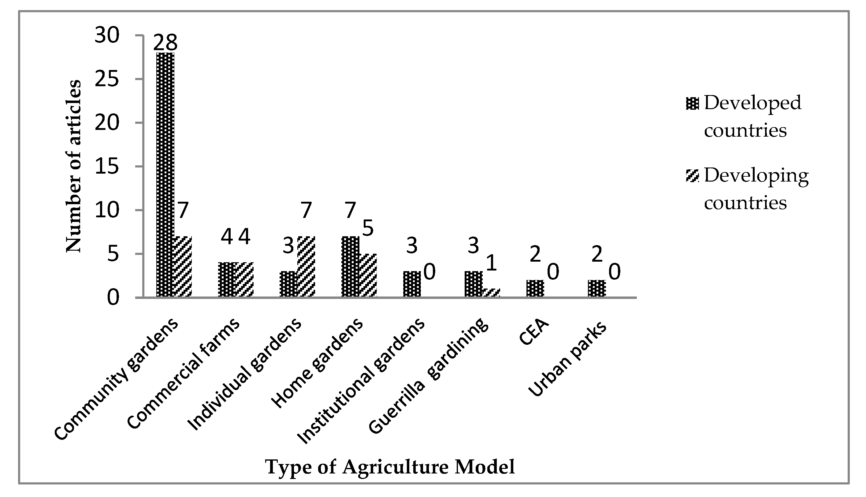 Sustainability 13 09609 g003