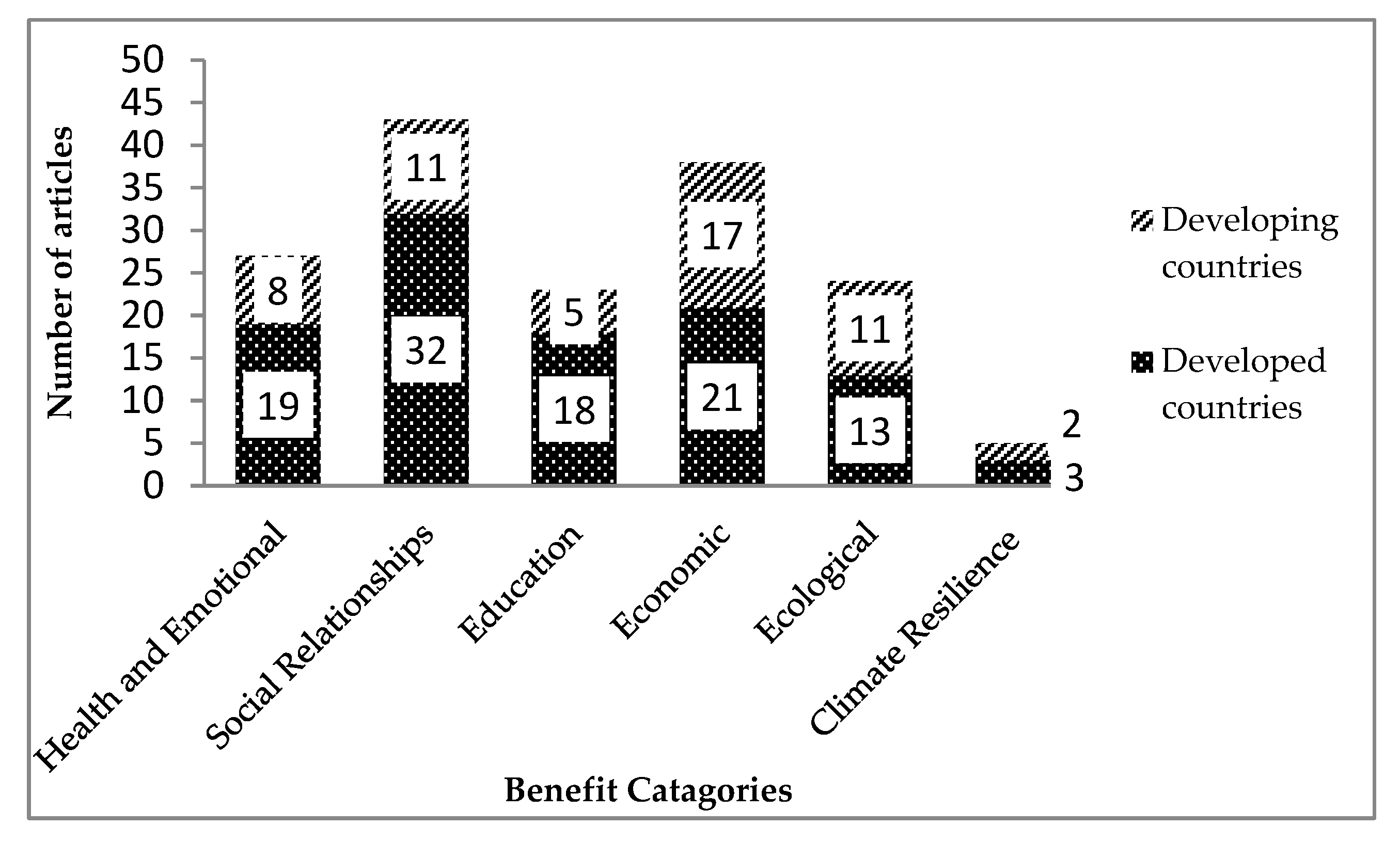Sustainability 13 09609 g004