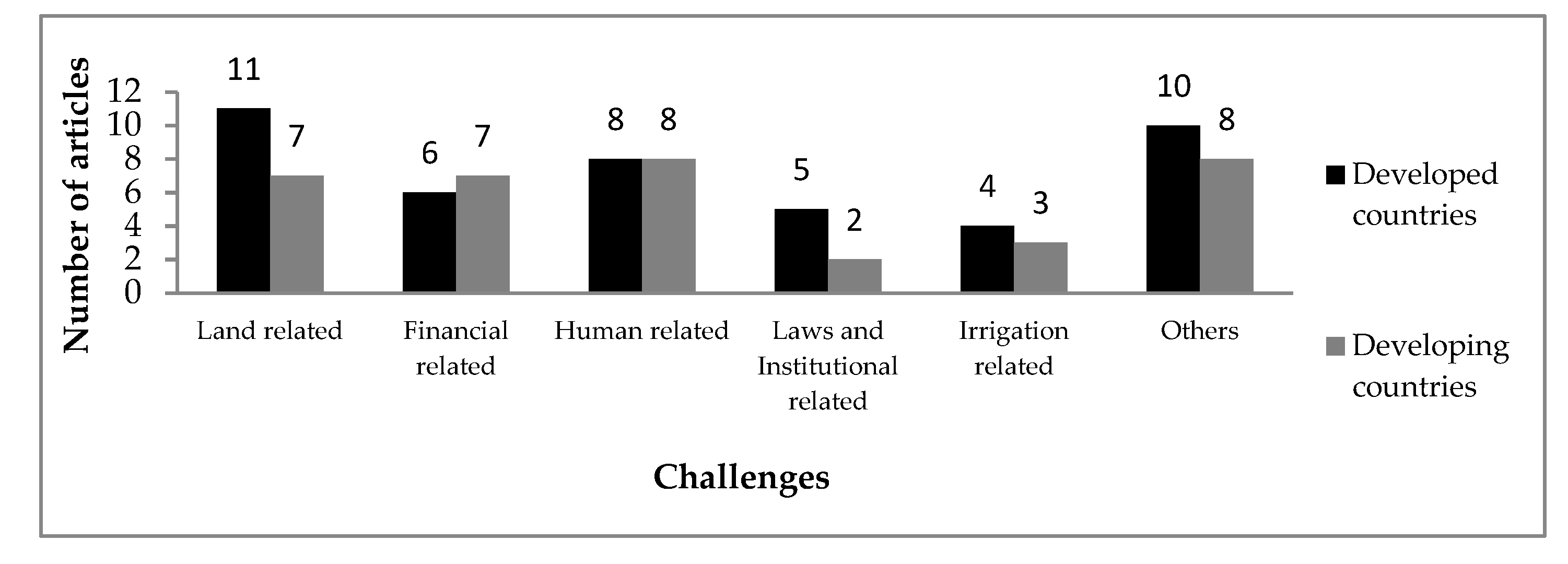 Sustainability 13 09609 g006