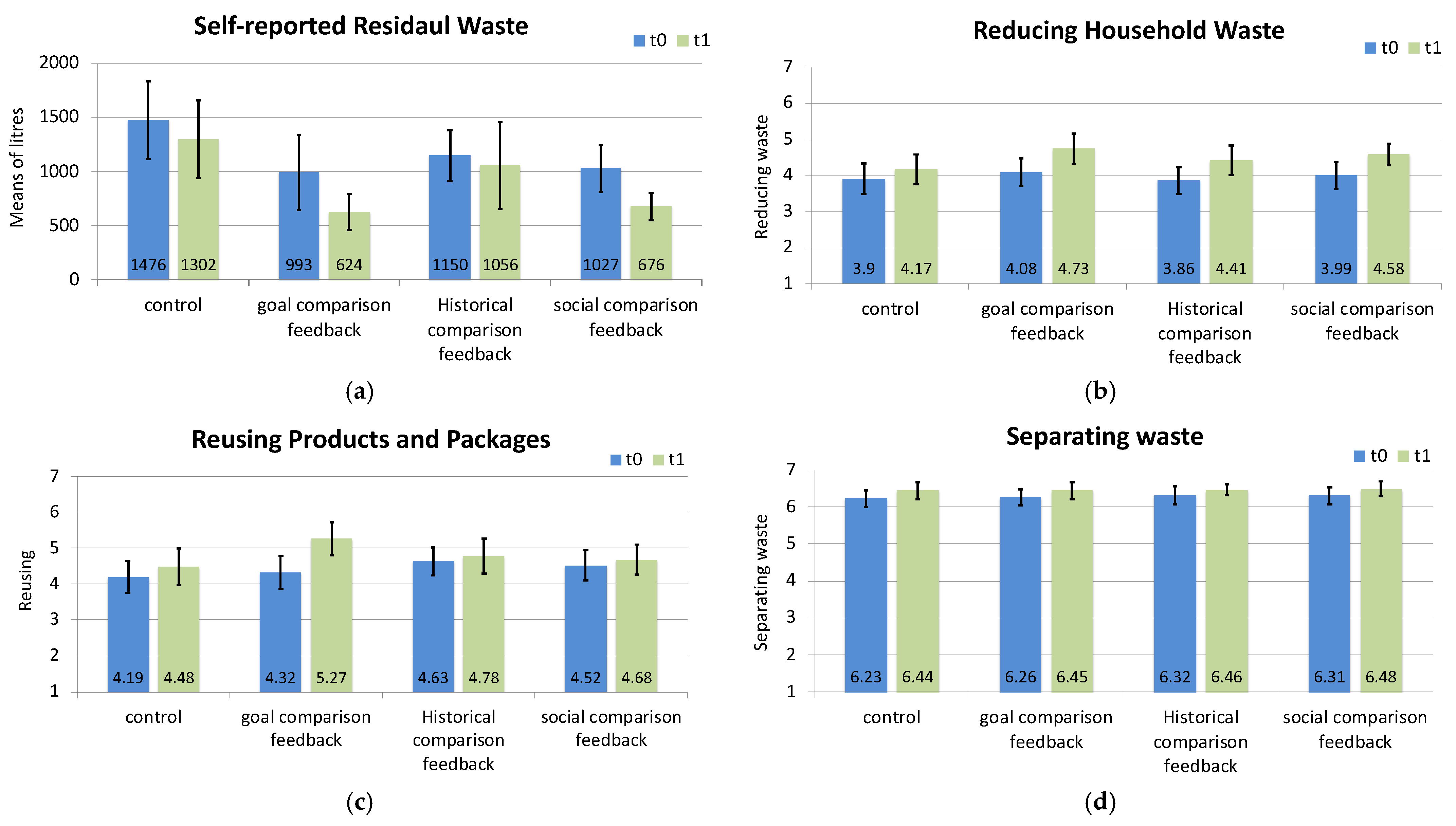 Sustainability 13 09610 g004