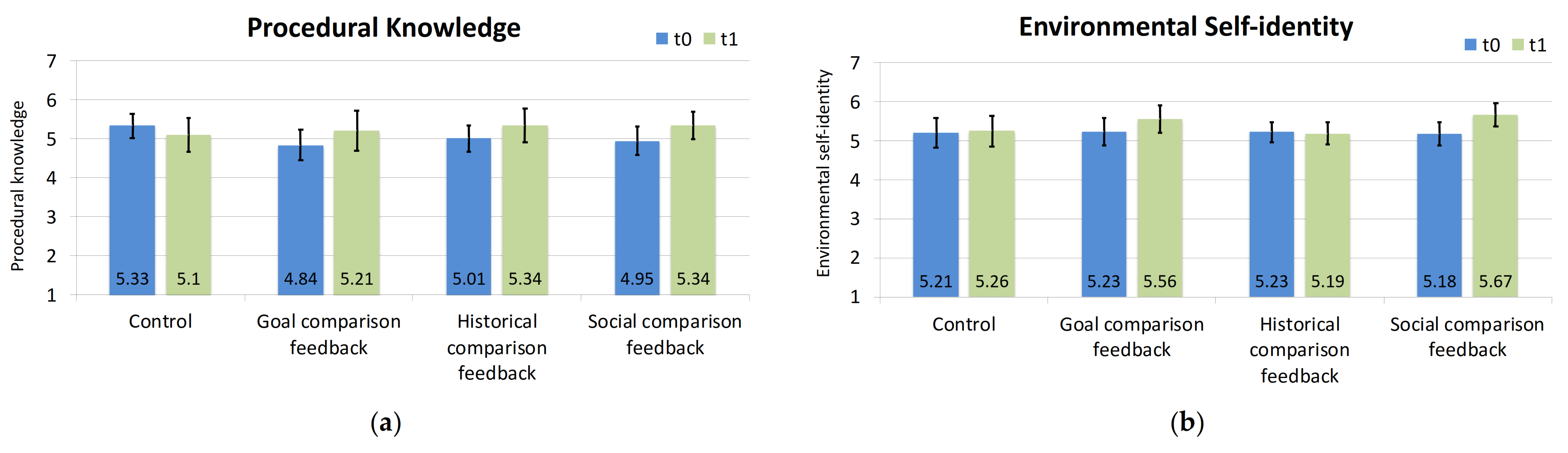 Sustainability 13 09610 g005a