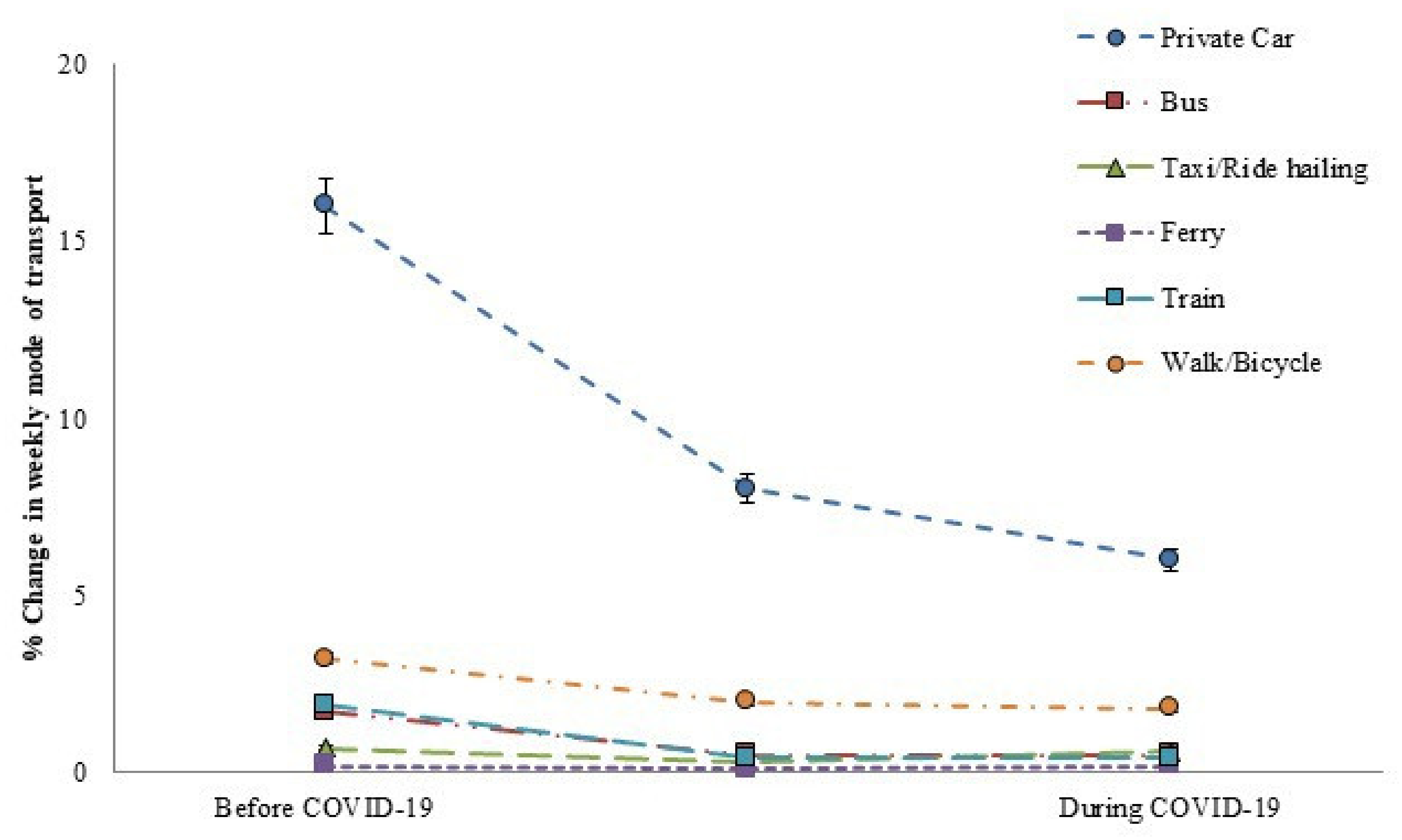 Sustainability 13 09611 g005