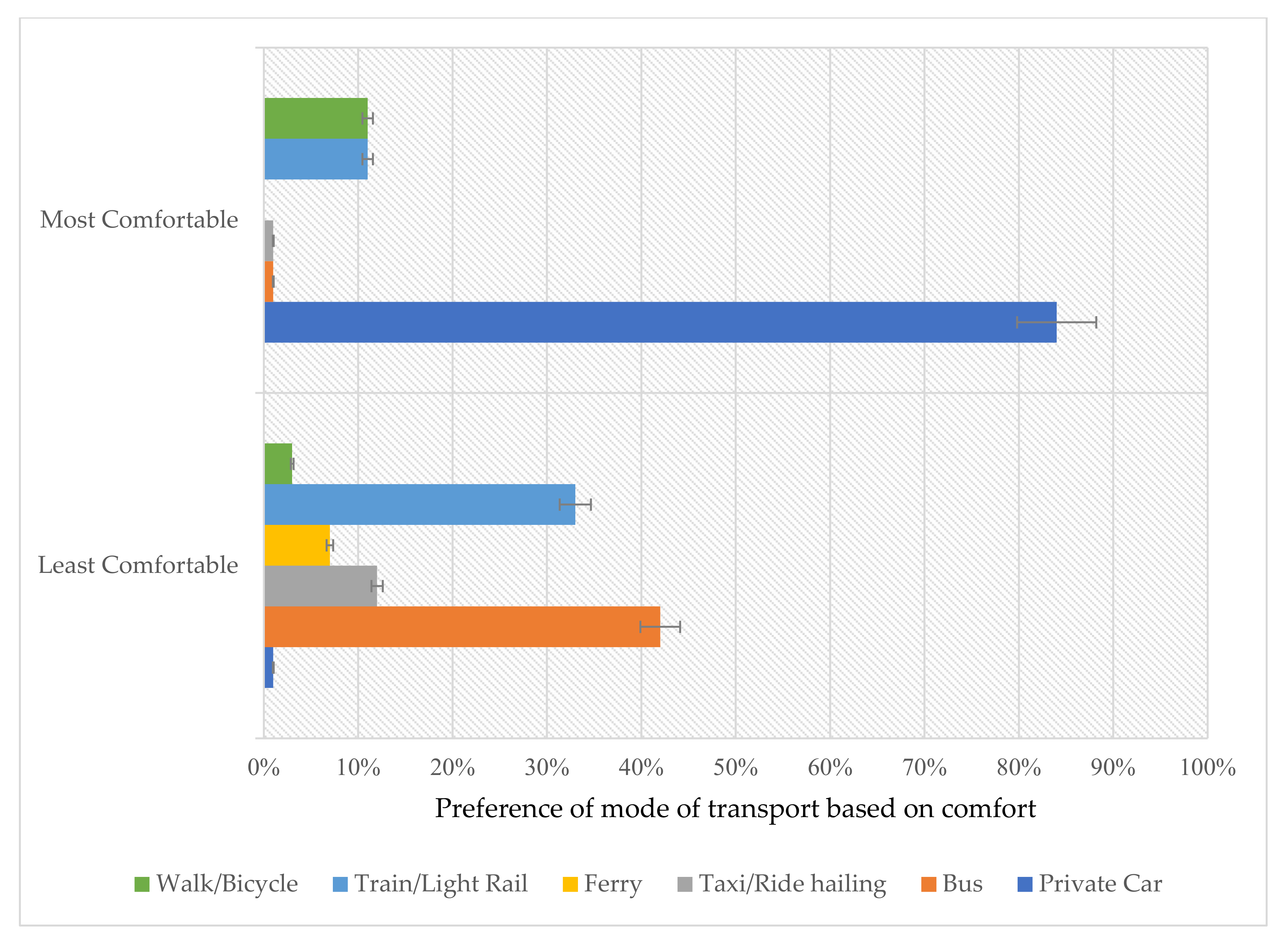 Sustainability 13 09611 g006