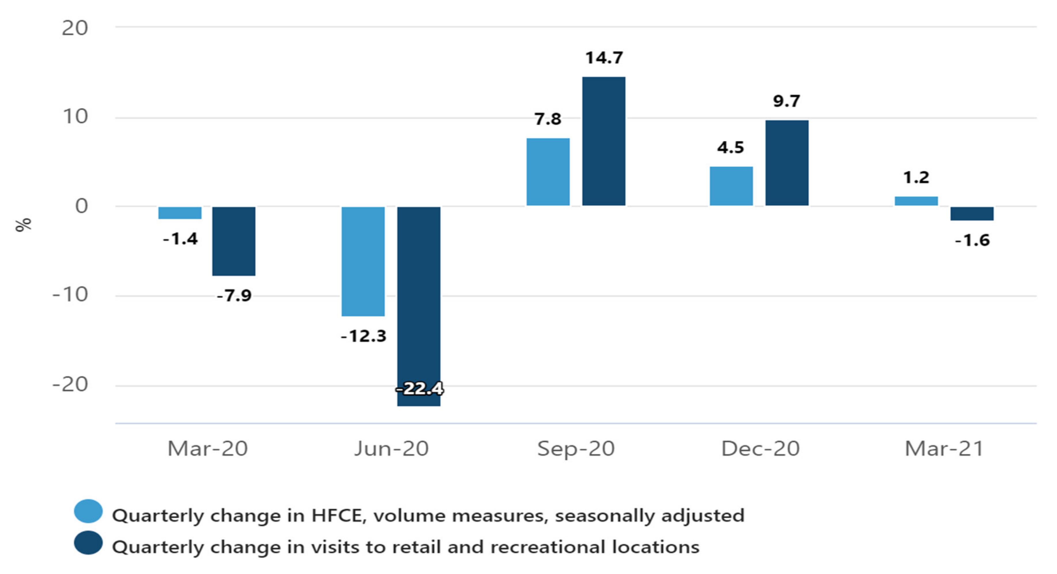 Sustainability 13 09611 g007