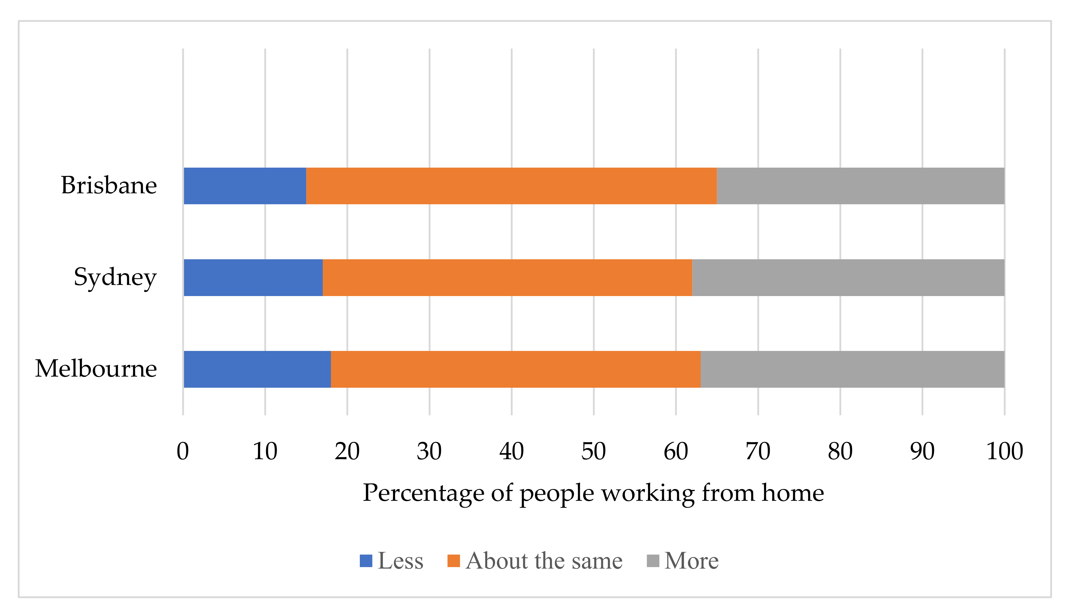 Sustainability 13 09611 g011