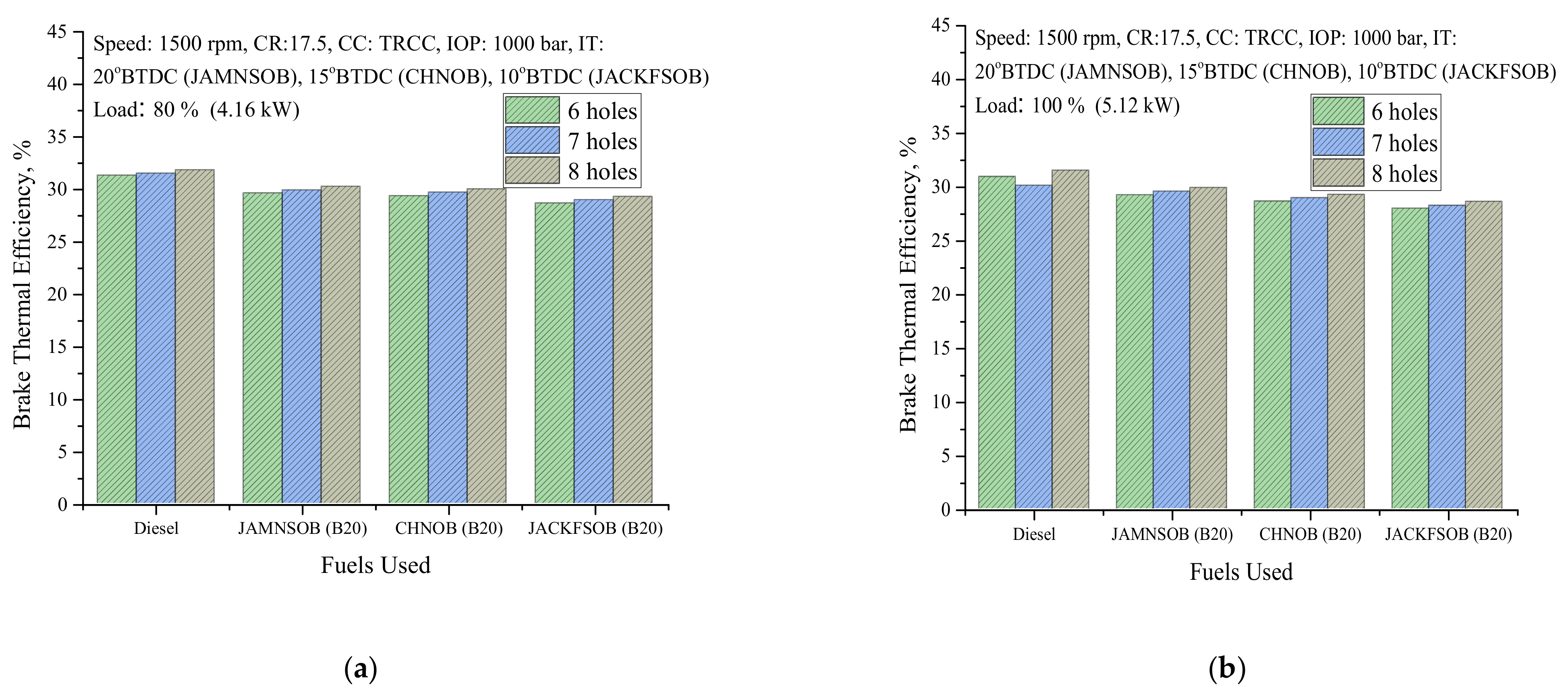 Sustainability 13 09613 g007