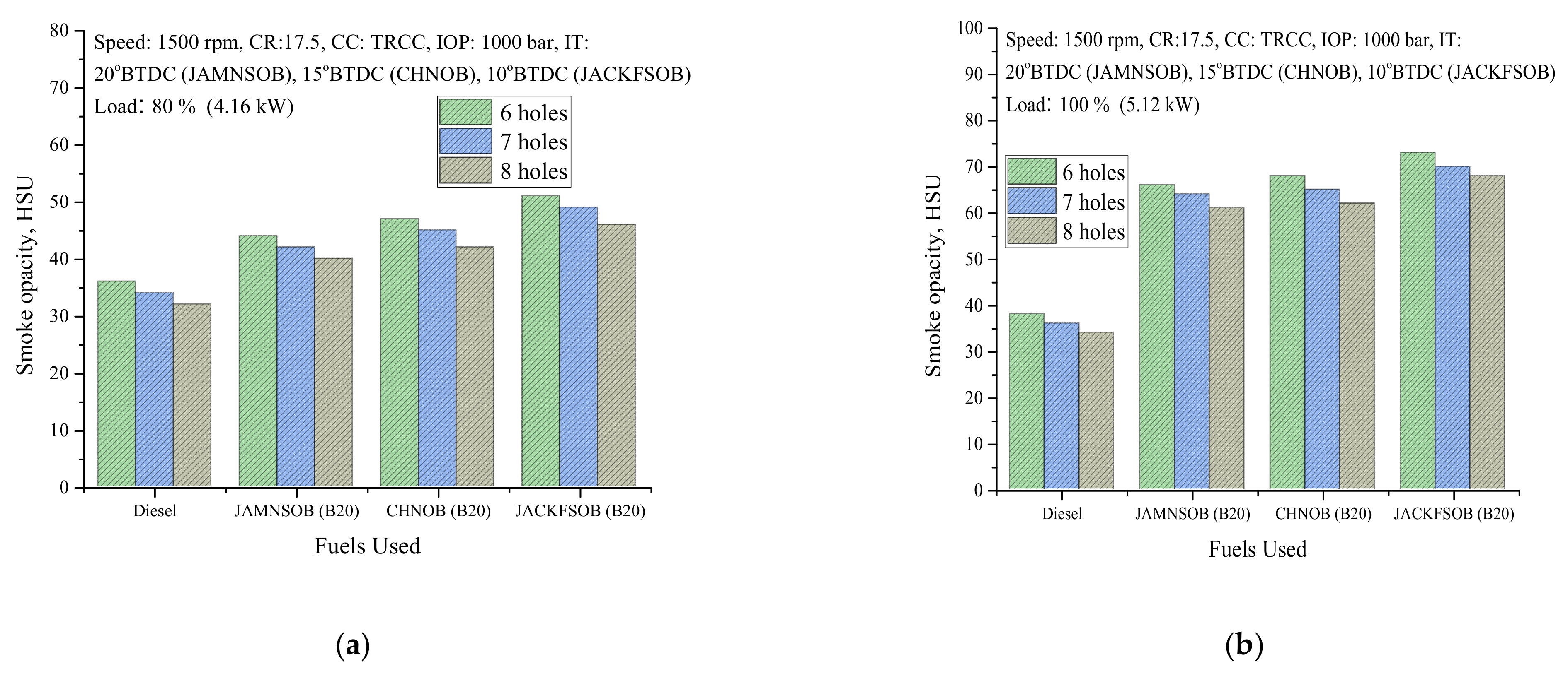 Sustainability 13 09613 g009