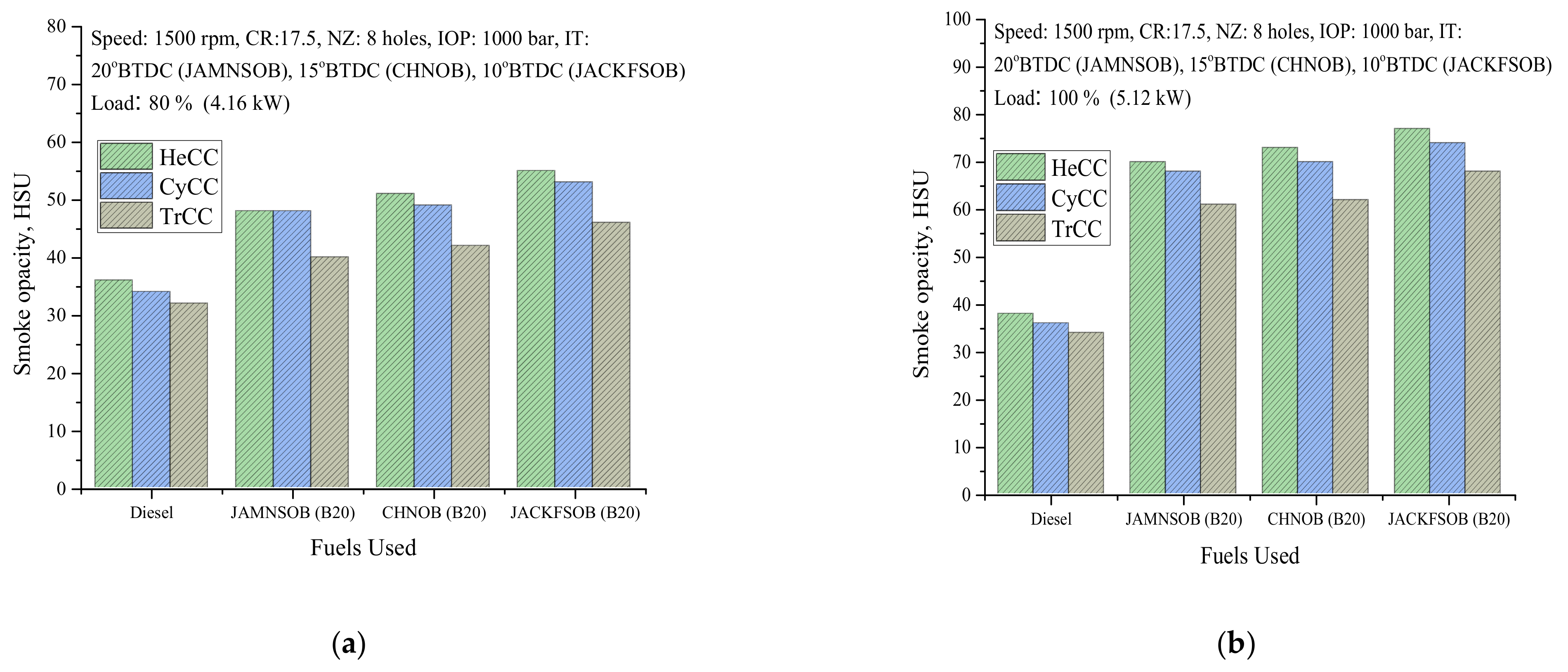 Sustainability 13 09613 g010