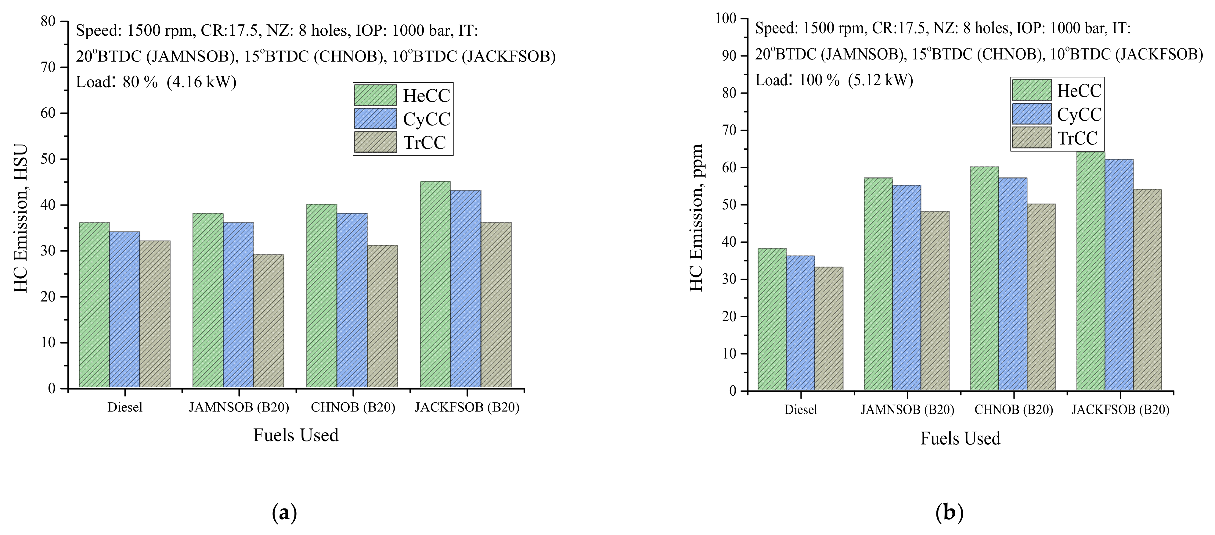 Sustainability 13 09613 g012