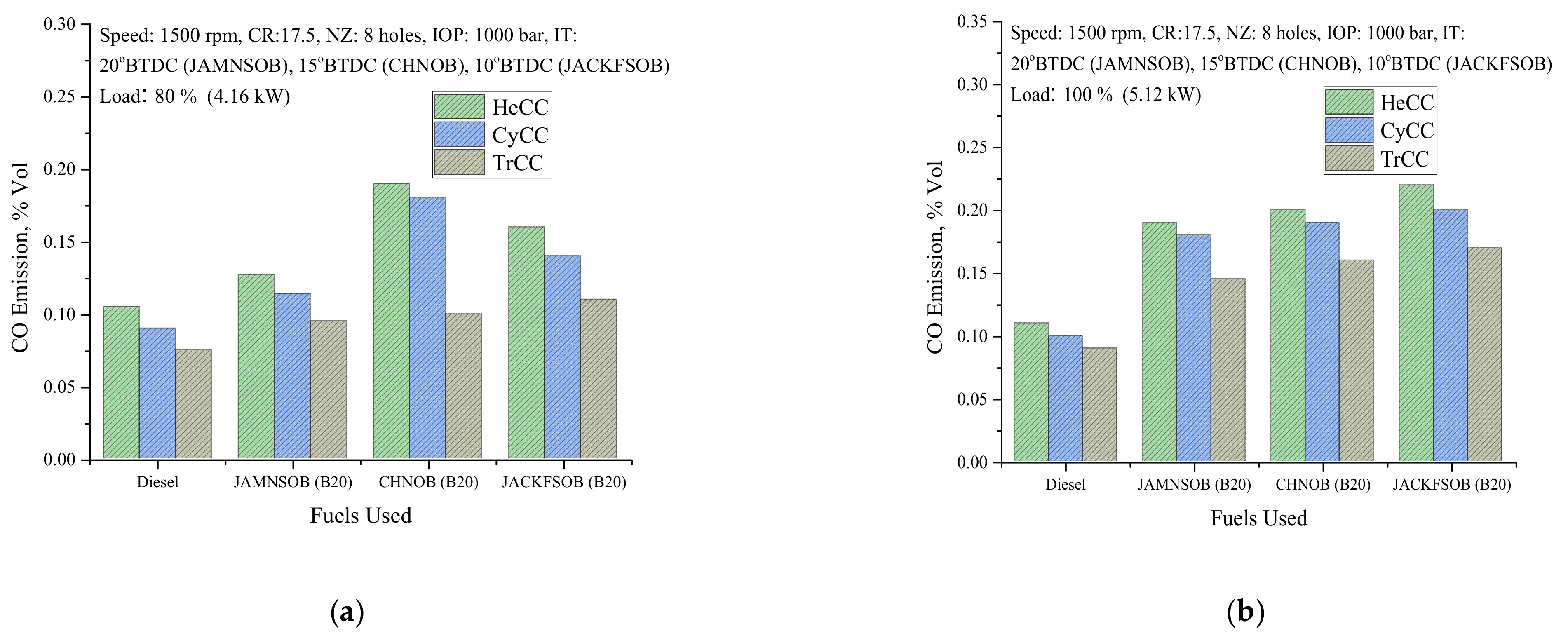 Sustainability 13 09613 g014