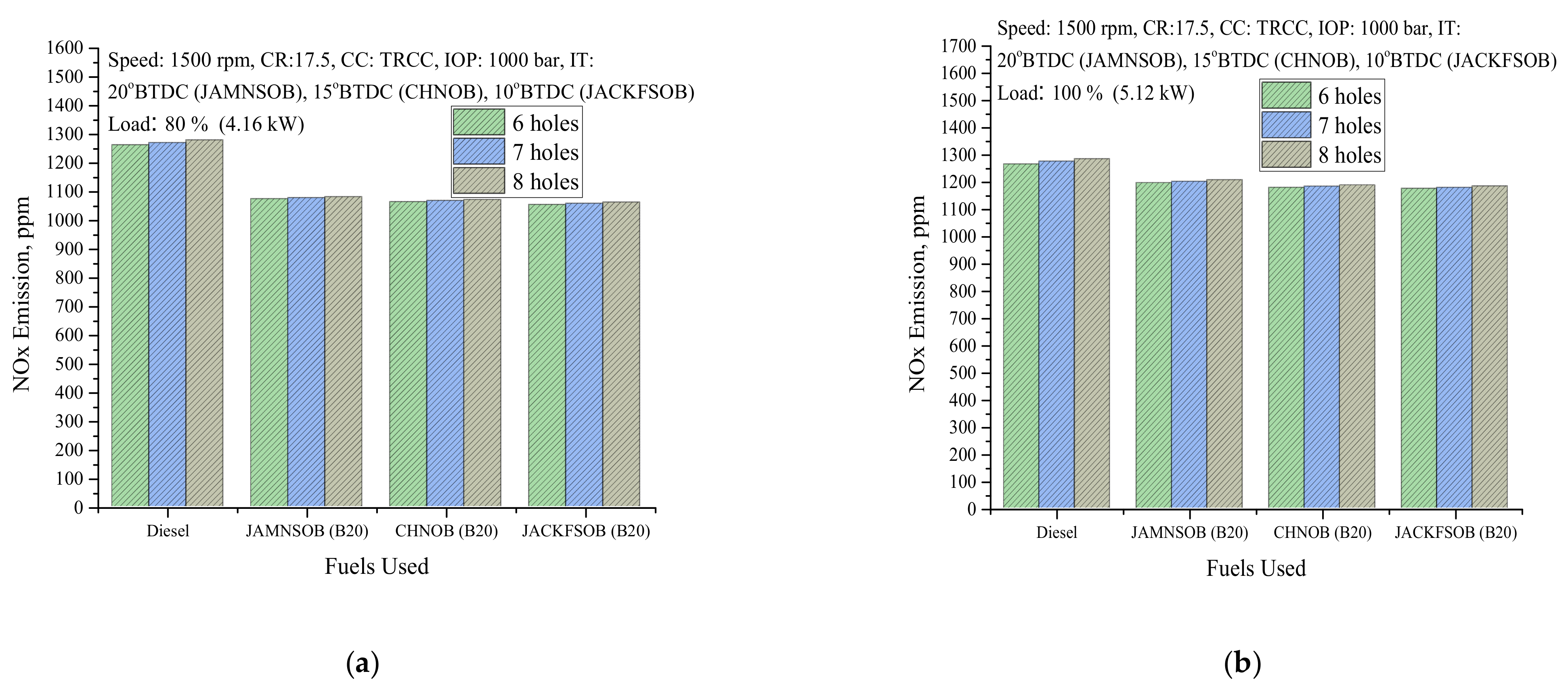 Sustainability 13 09613 g015