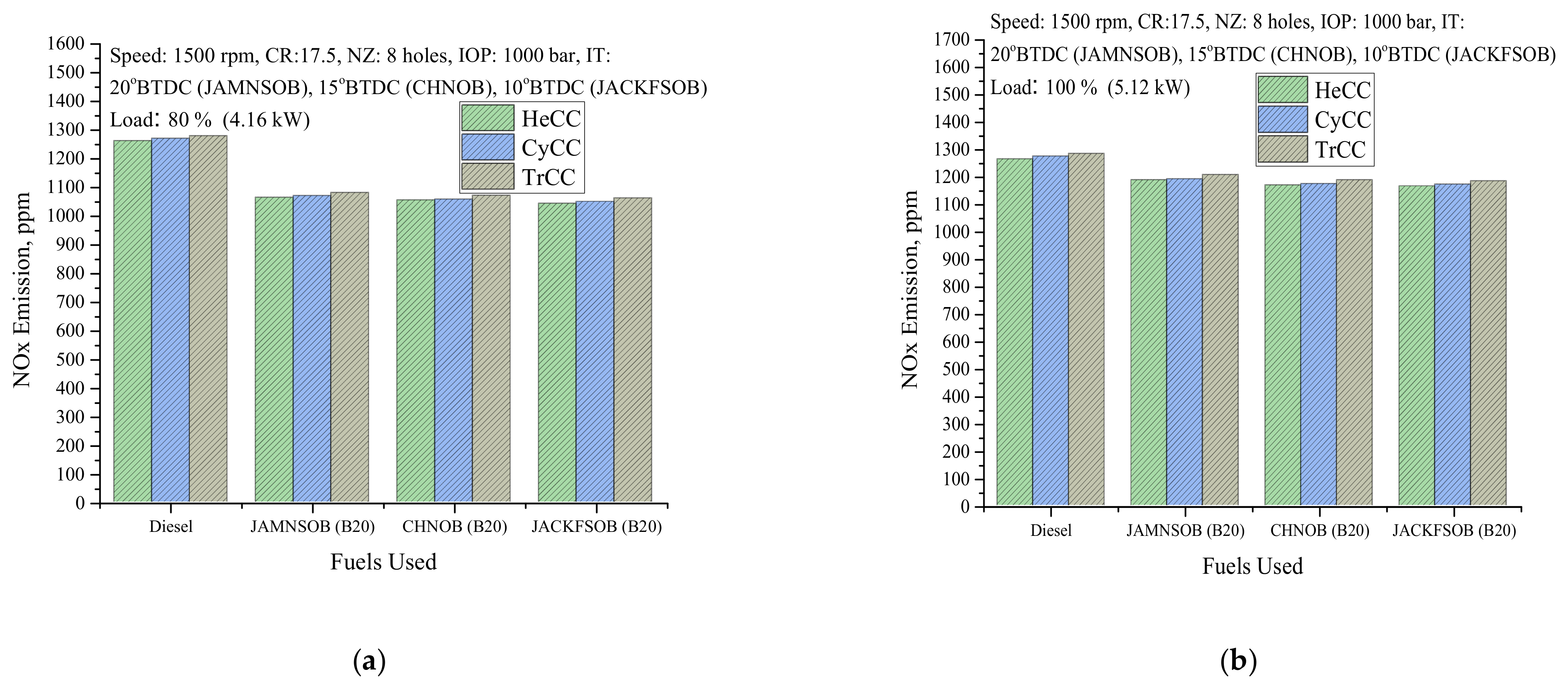 Sustainability 13 09613 g016