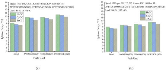 Sustainability 13 09613 g018 550