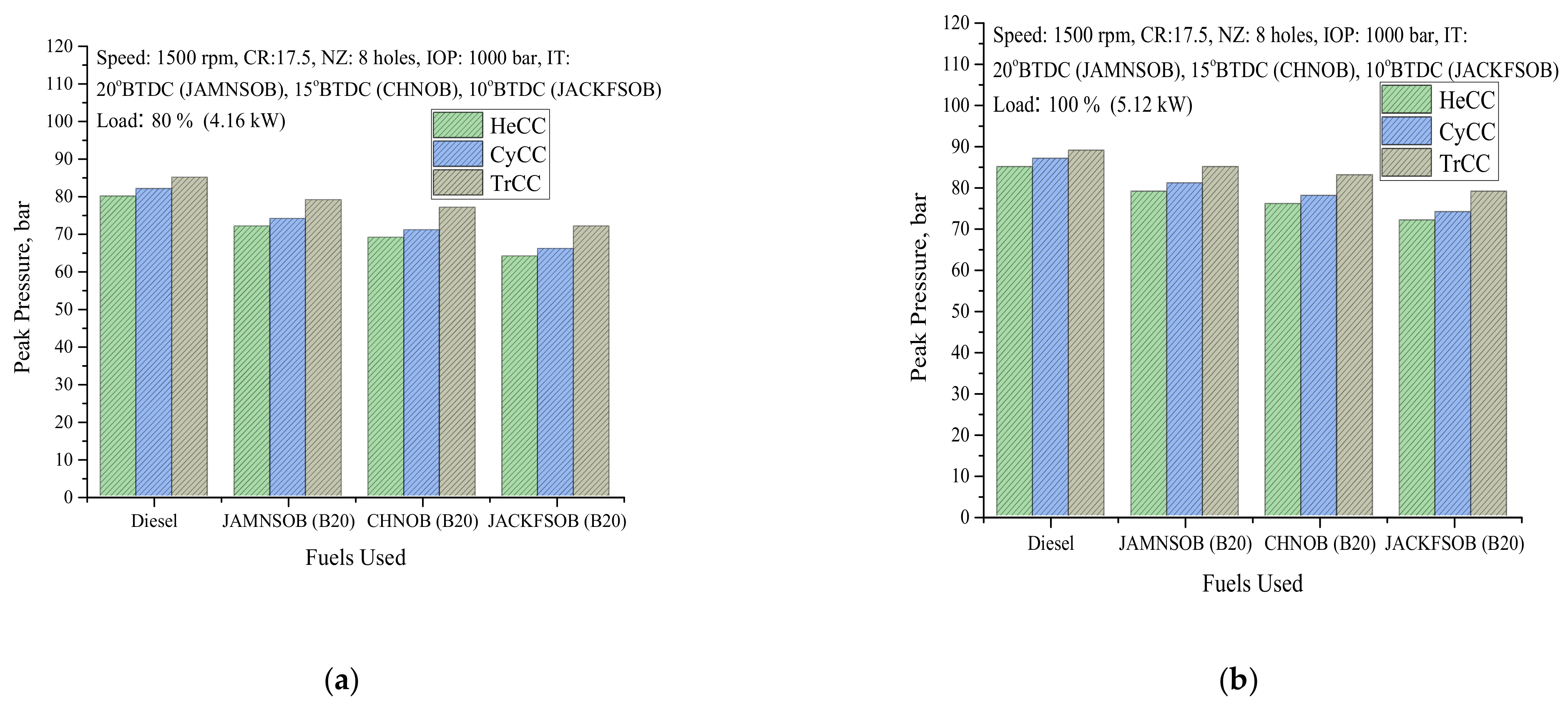 Sustainability 13 09613 g022