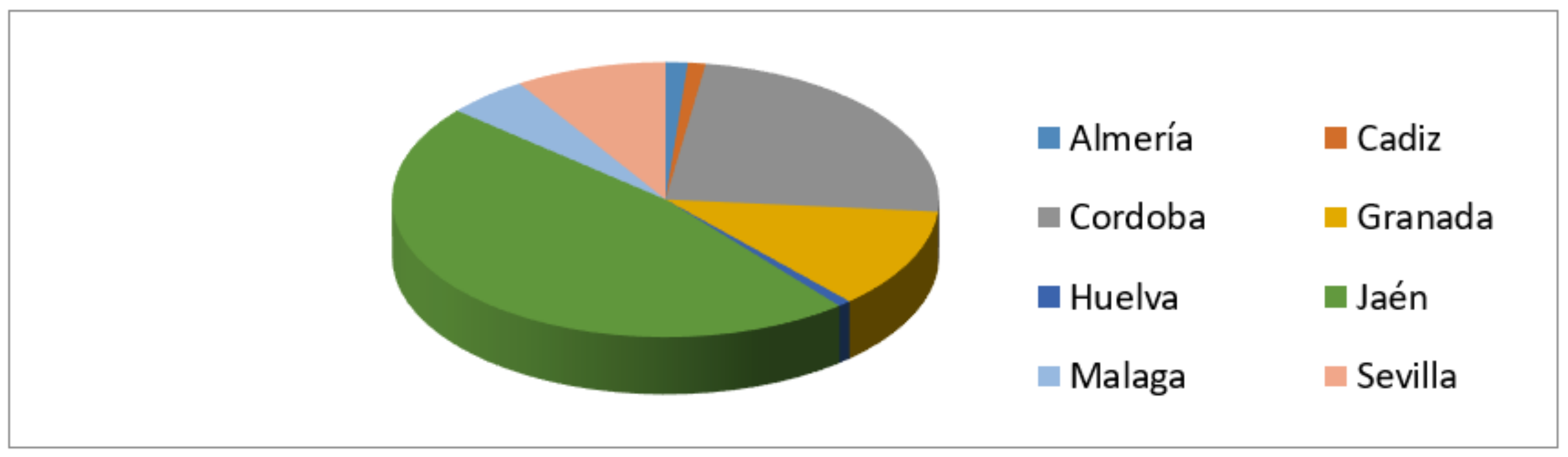 Sustainability 13 09614 g002
