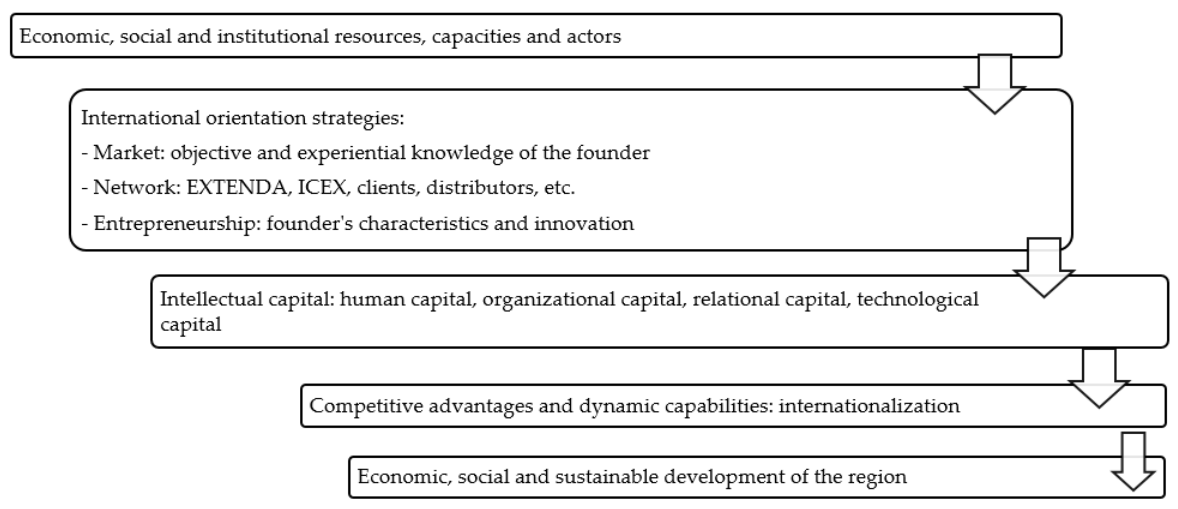 Sustainability 13 09614 g004