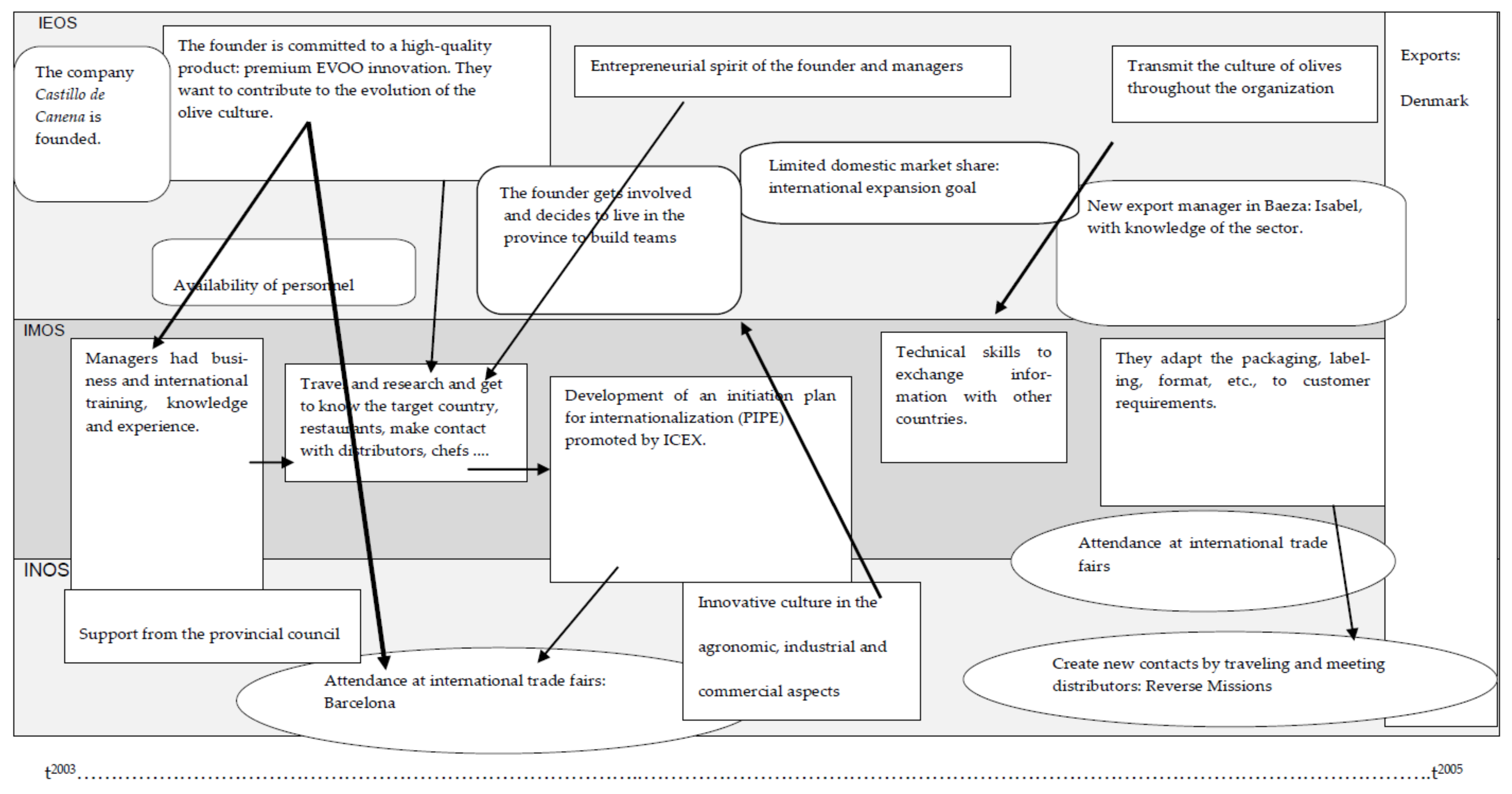 Sustainability 13 09614 g010