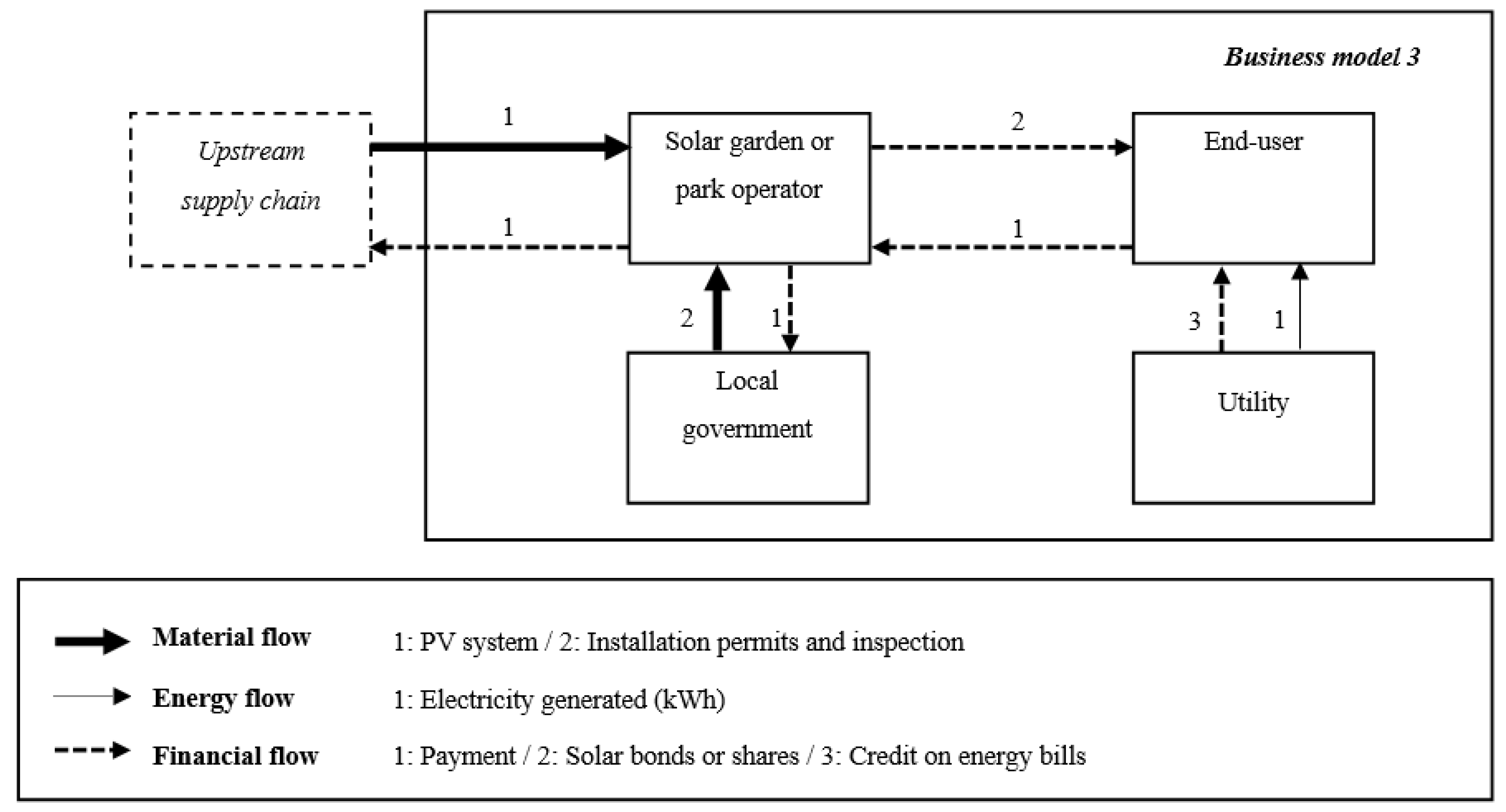 Sustainability 13 09615 g010 Sustainability 13 09615 g010