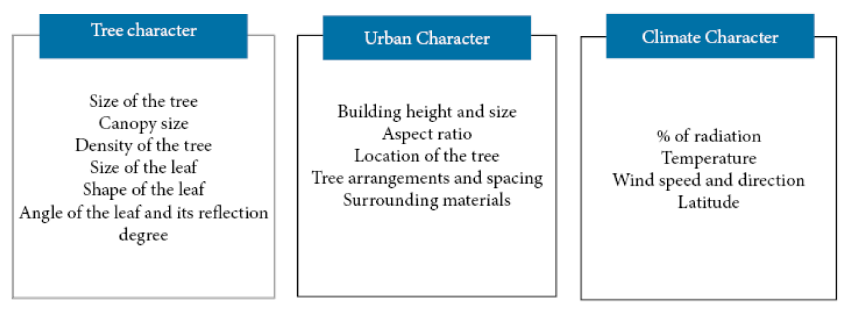 Sustainability 13 09617 g001 Sustainability 13 09617 g001