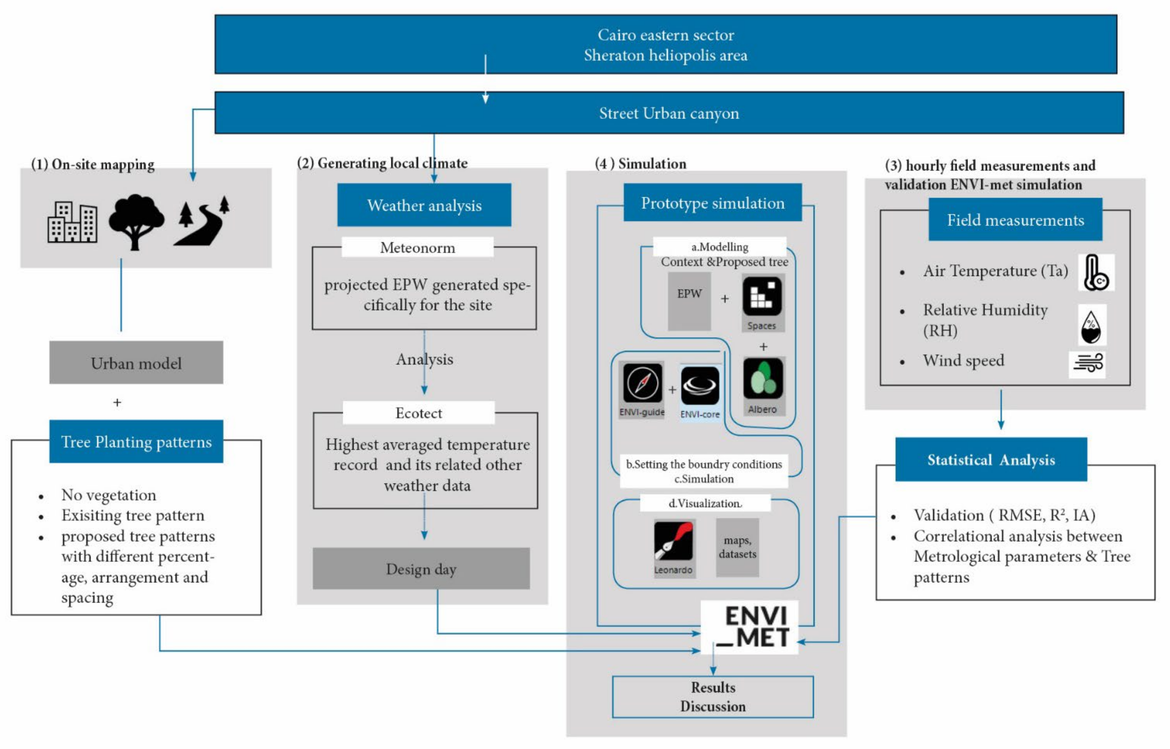 Sustainability 13 09617 g004 Sustainability 13 09617 g004