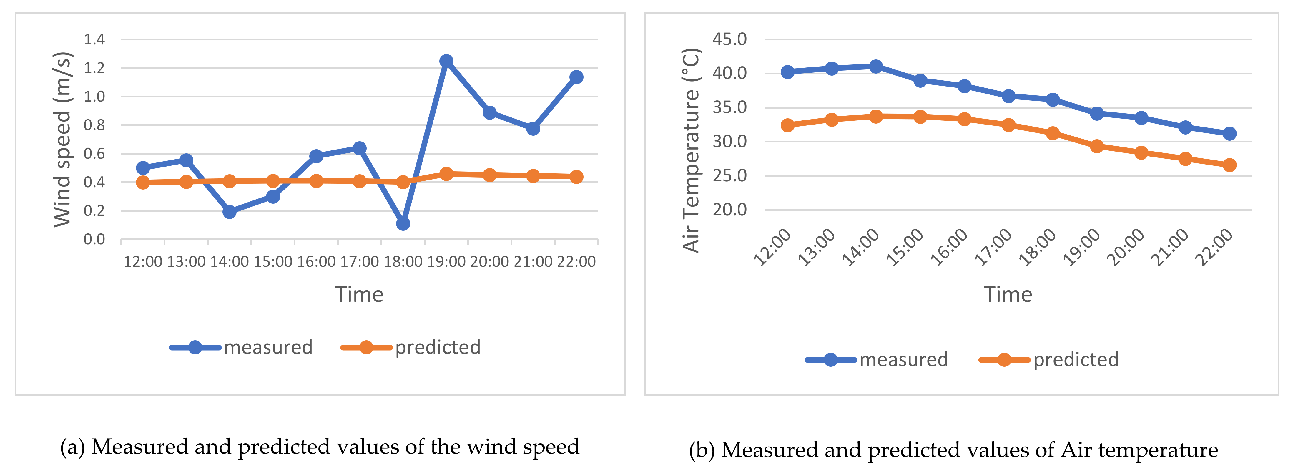 Sustainability 13 09617 g007a Sustainability 13 09617 g007a