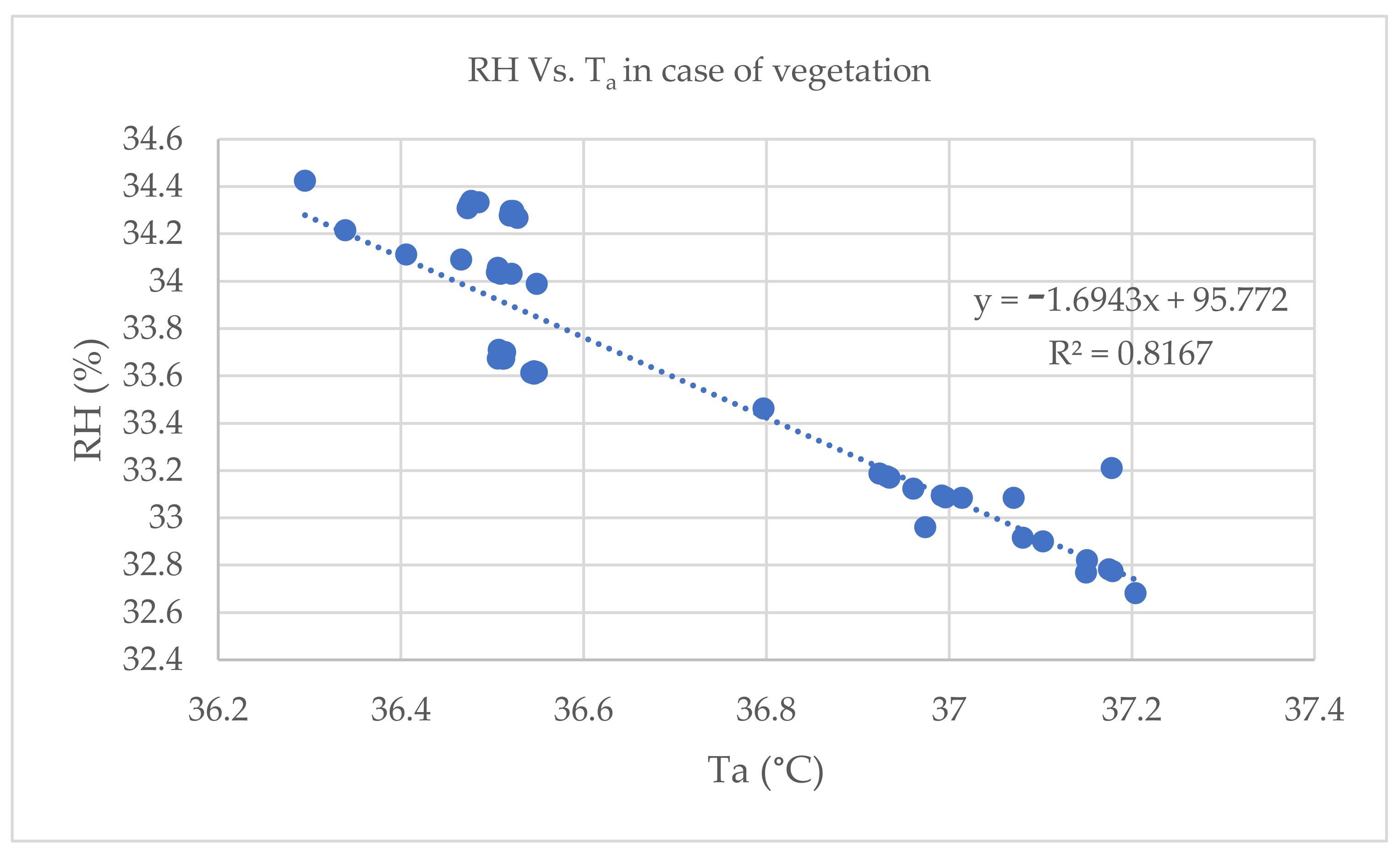 Sustainability 13 09617 g010 Sustainability 13 09617 g010