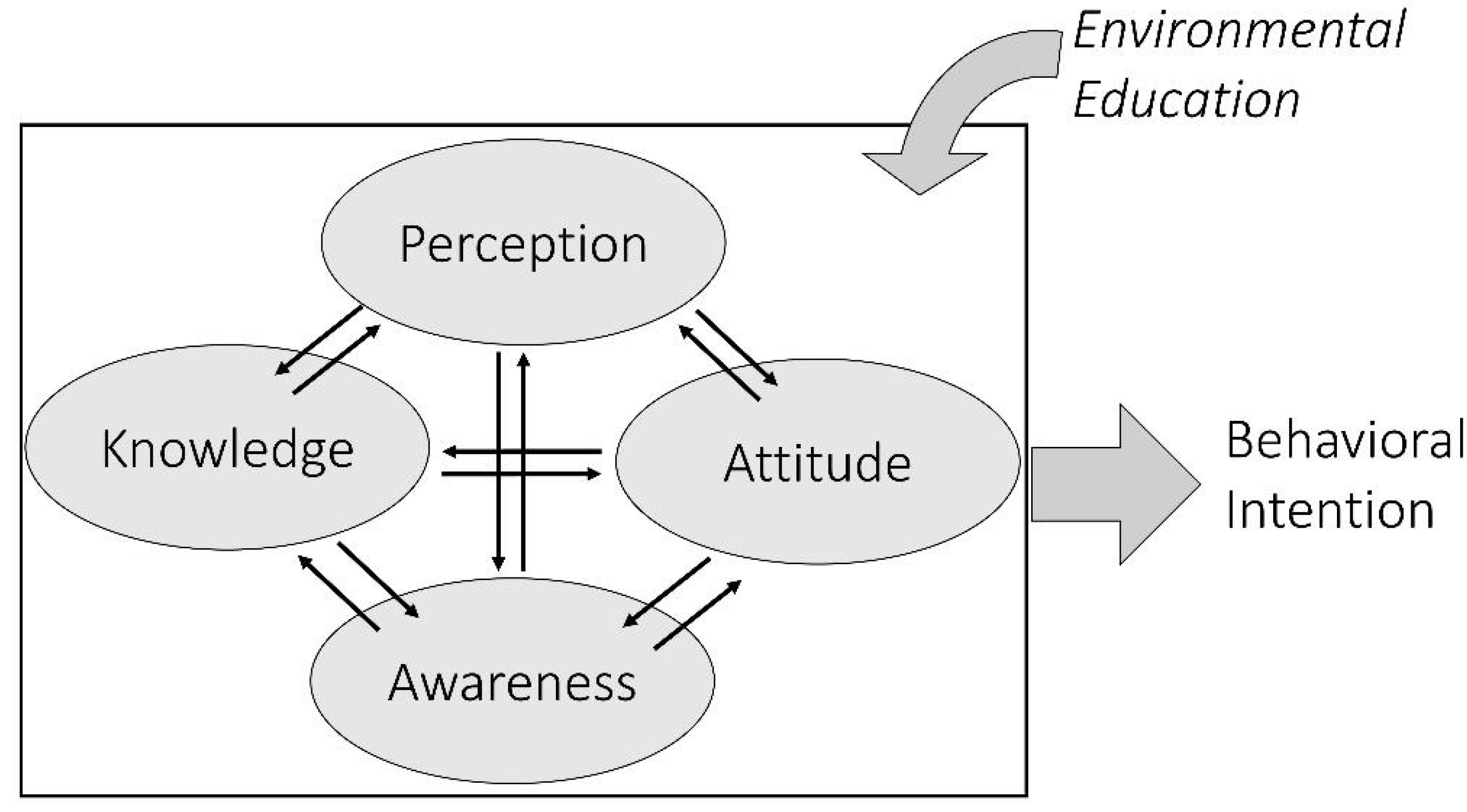 Sustainability 13 09621 g001 Sustainability 13 09621 g001