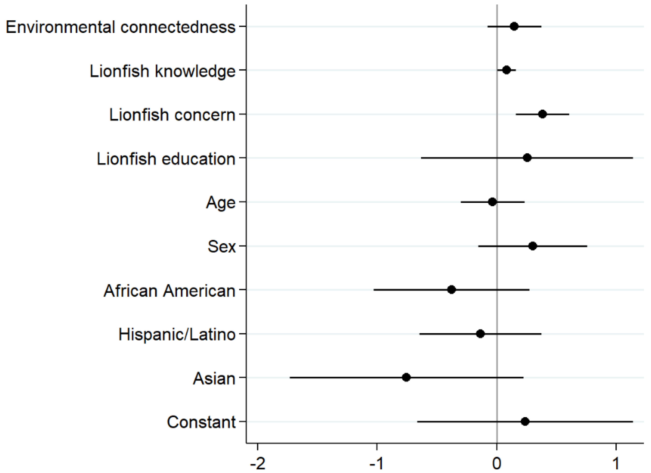 Sustainability 13 09621 g003 Sustainability 13 09621 g003