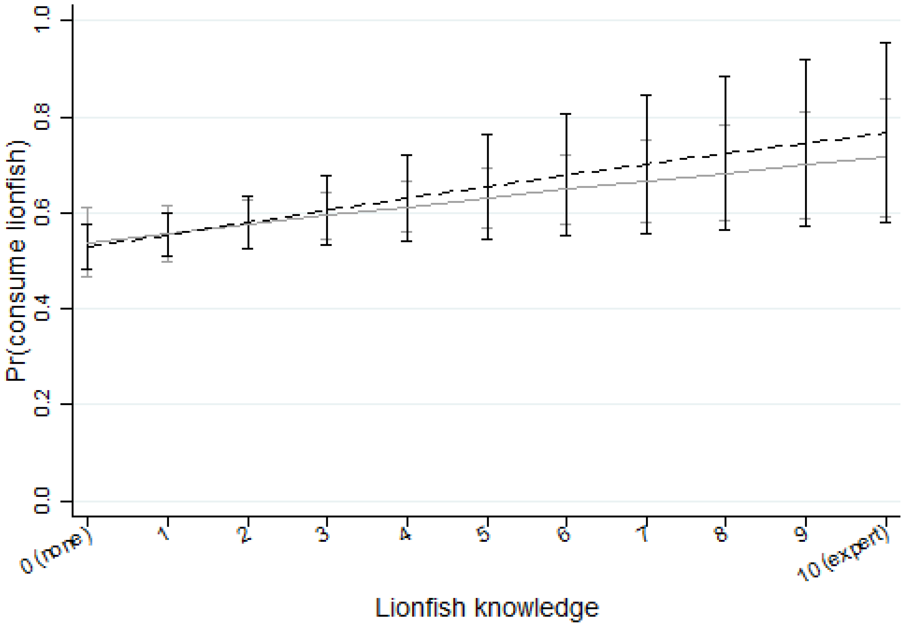 Sustainability 13 09621 g004 Sustainability 13 09621 g004