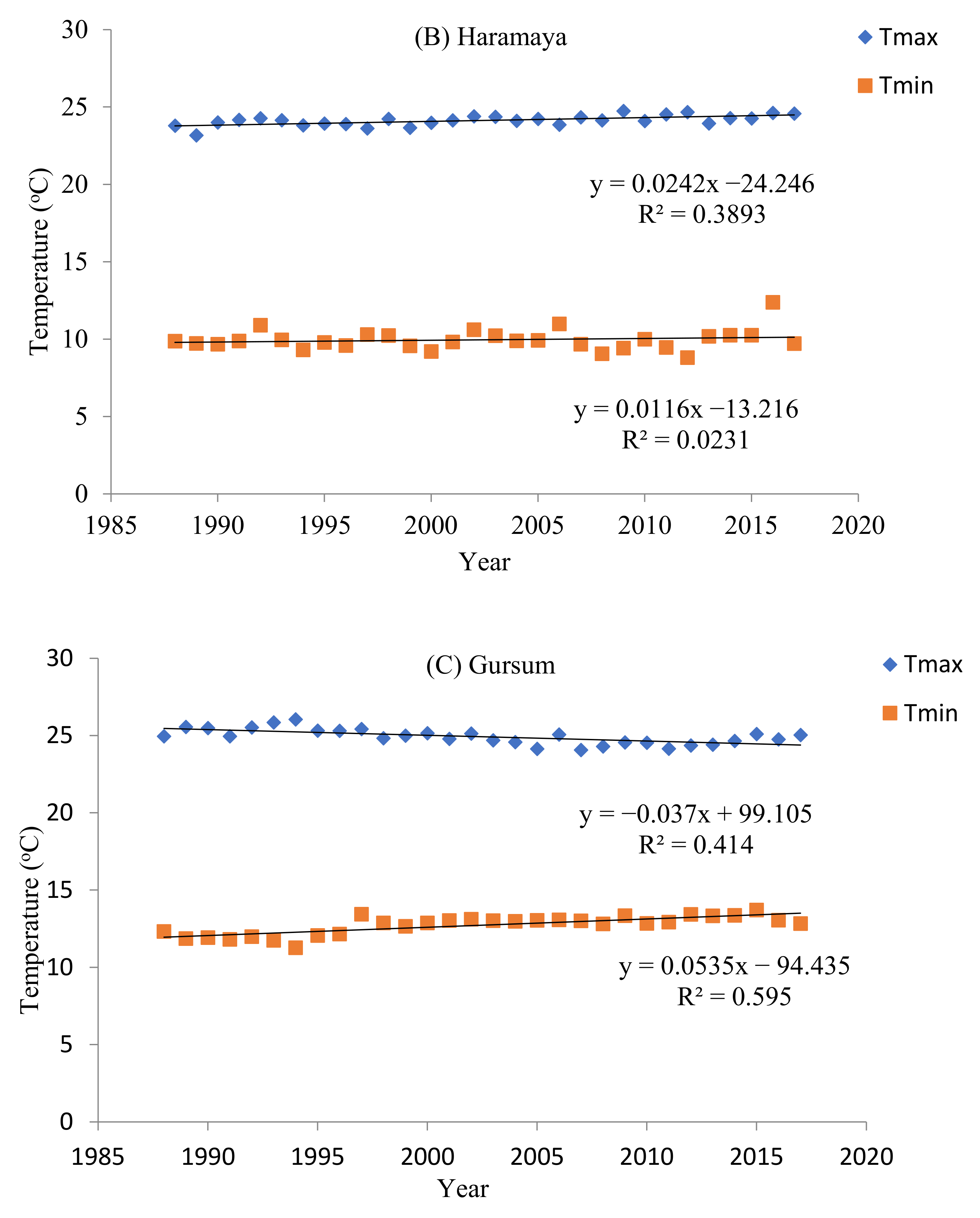 Sustainability 13 09622 g004b
